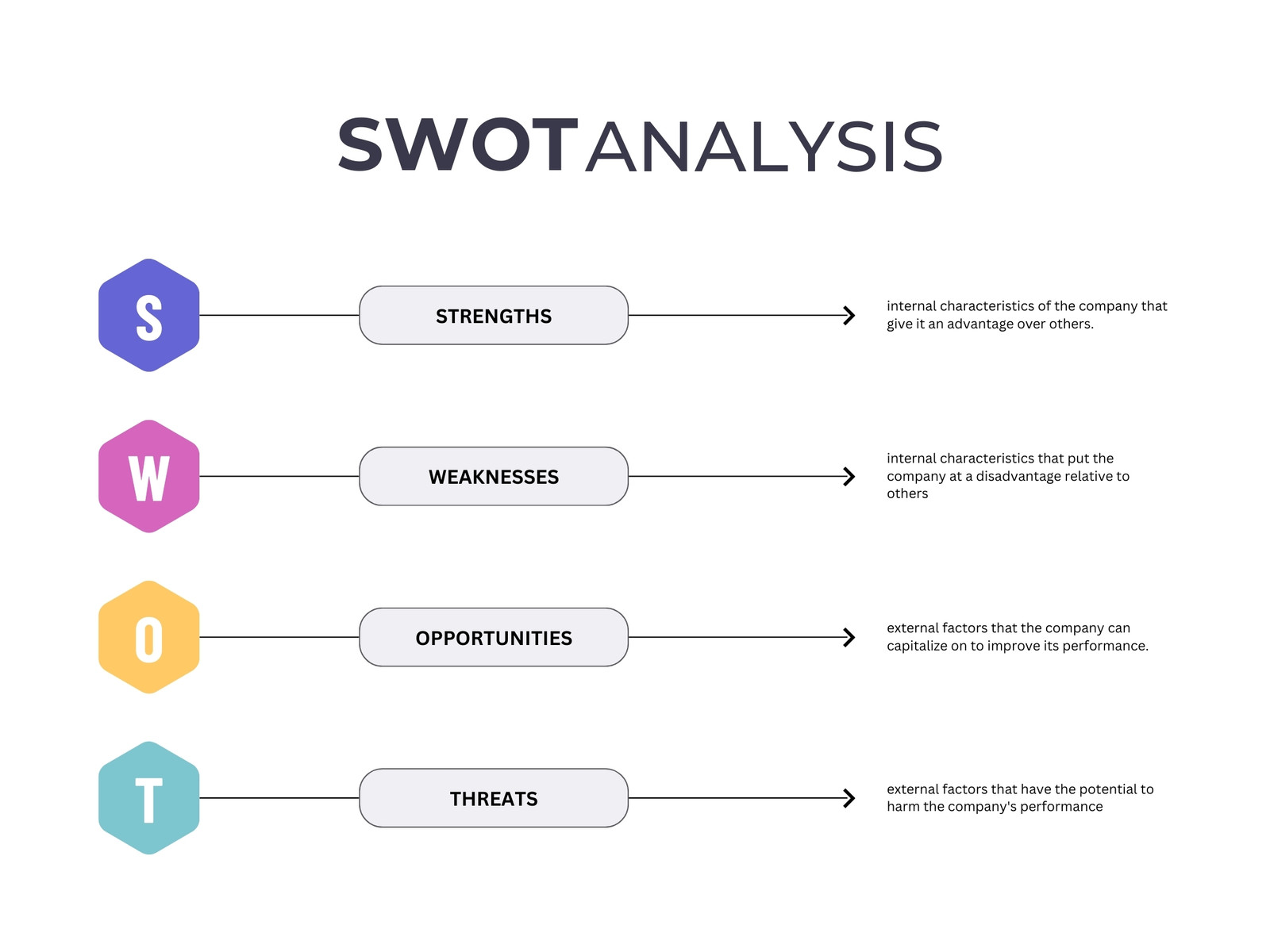 White SImple Professional SWOT Analysis Graph