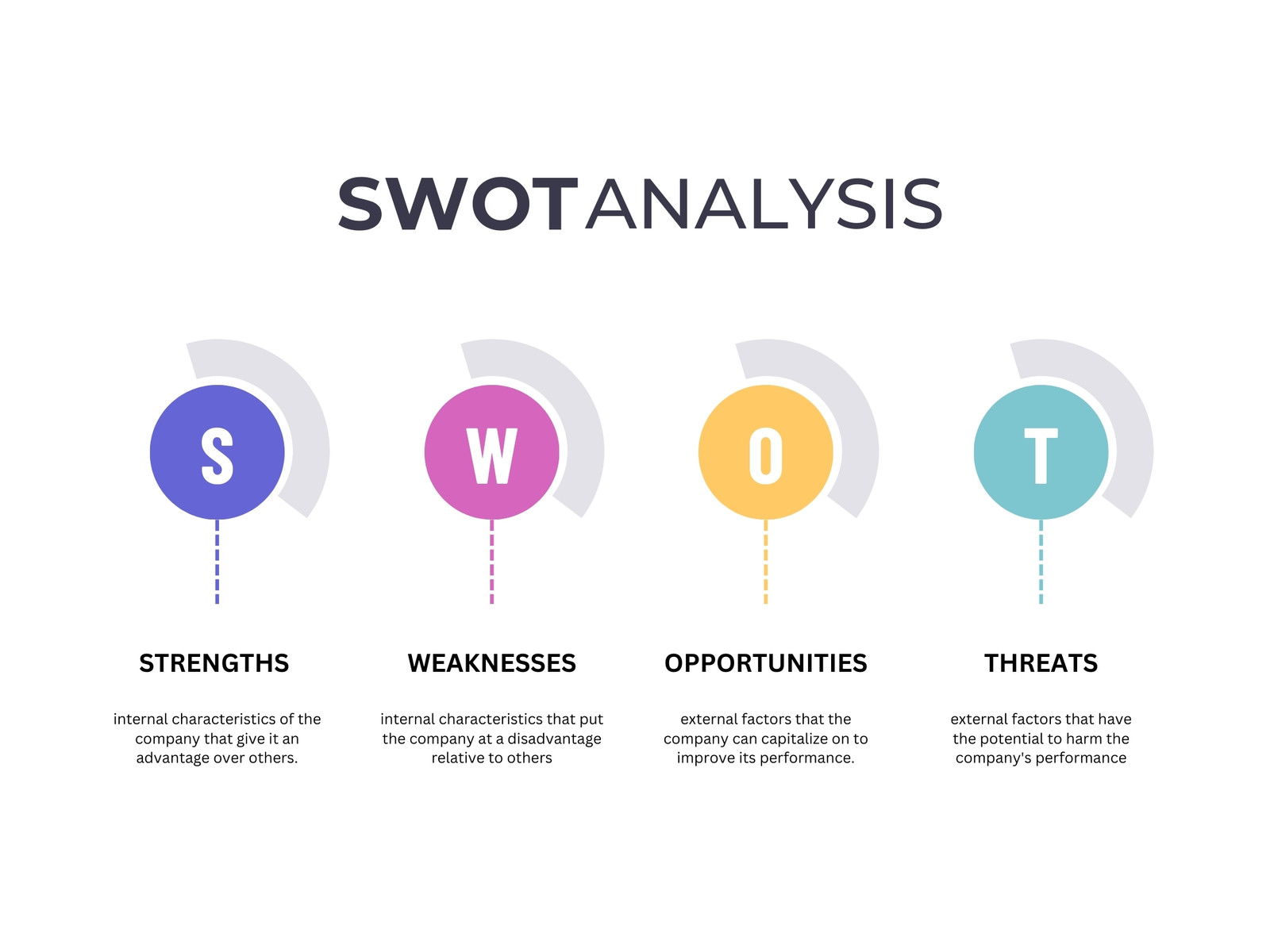 White Simple Professional SWOT Analysis Graph