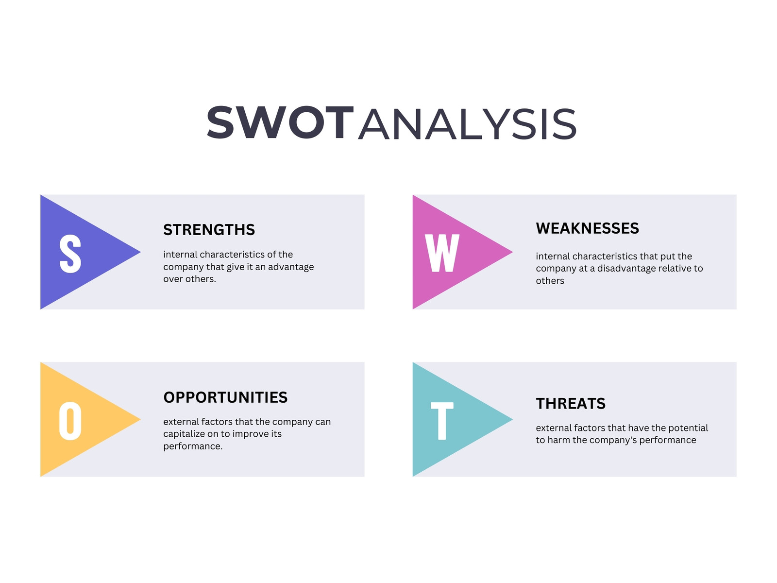 White Simple Professional SWOT Analysis Graph
