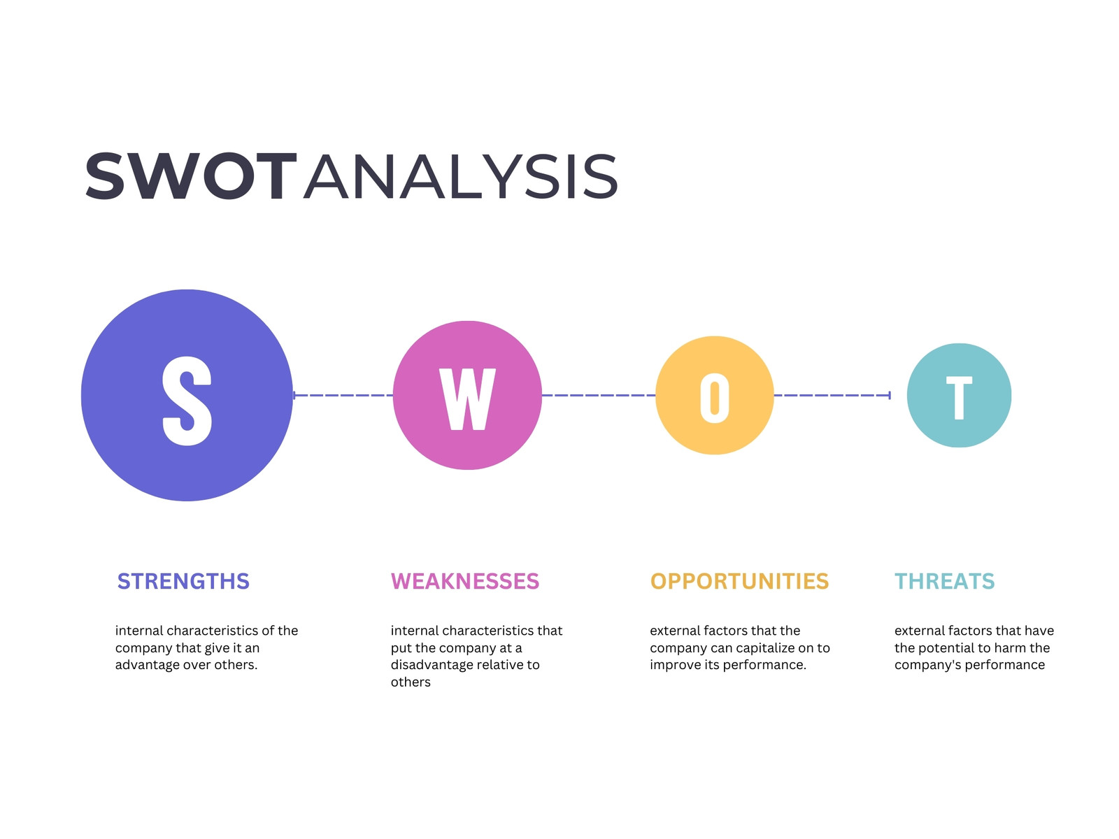 White Simple Professional SWOT Analysis Graph