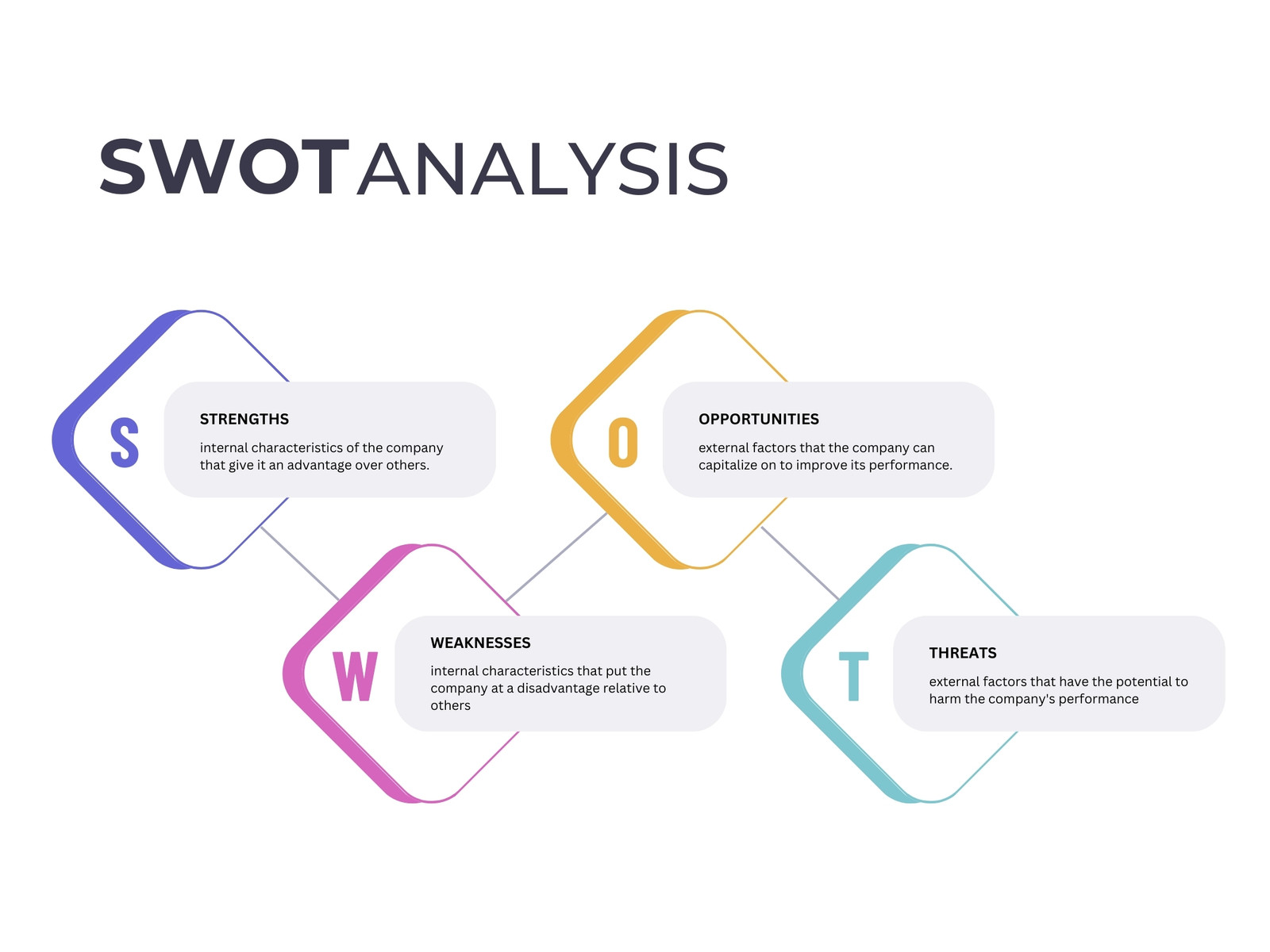 White Geometric Professional SWOT Analysis Graph