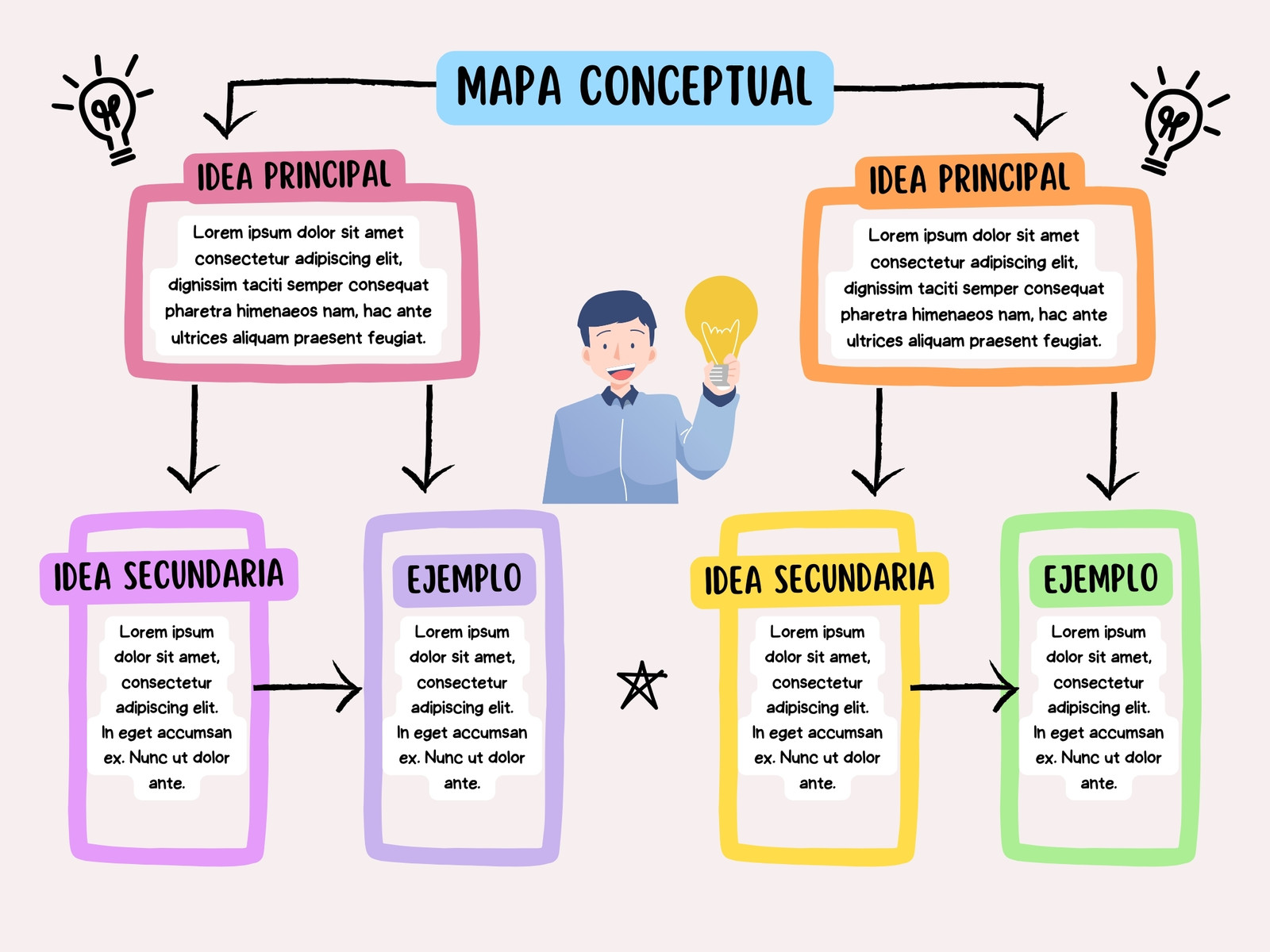Gráfica Mapa Conceptual Proyecto Creativo Colorido