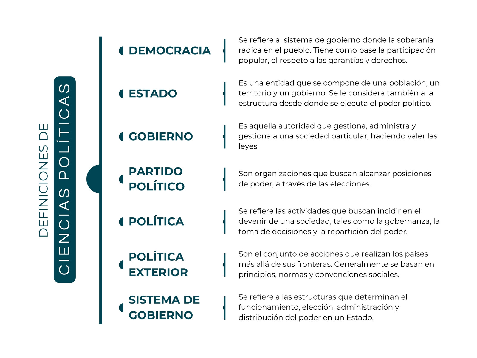 Gráfica Cuadro Sinóptico Ciencias Políticas Profesional Verde Azulado