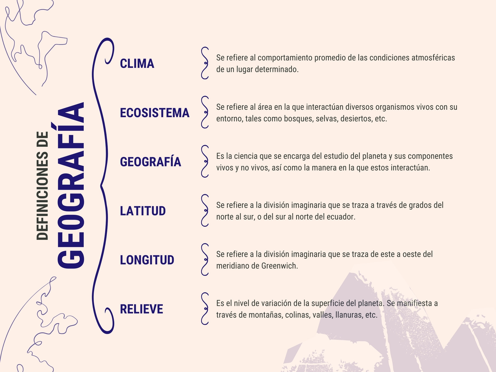 Gráfico Cuadro Sinóptico Geografía Definiciones Ilustrado Azul Beige