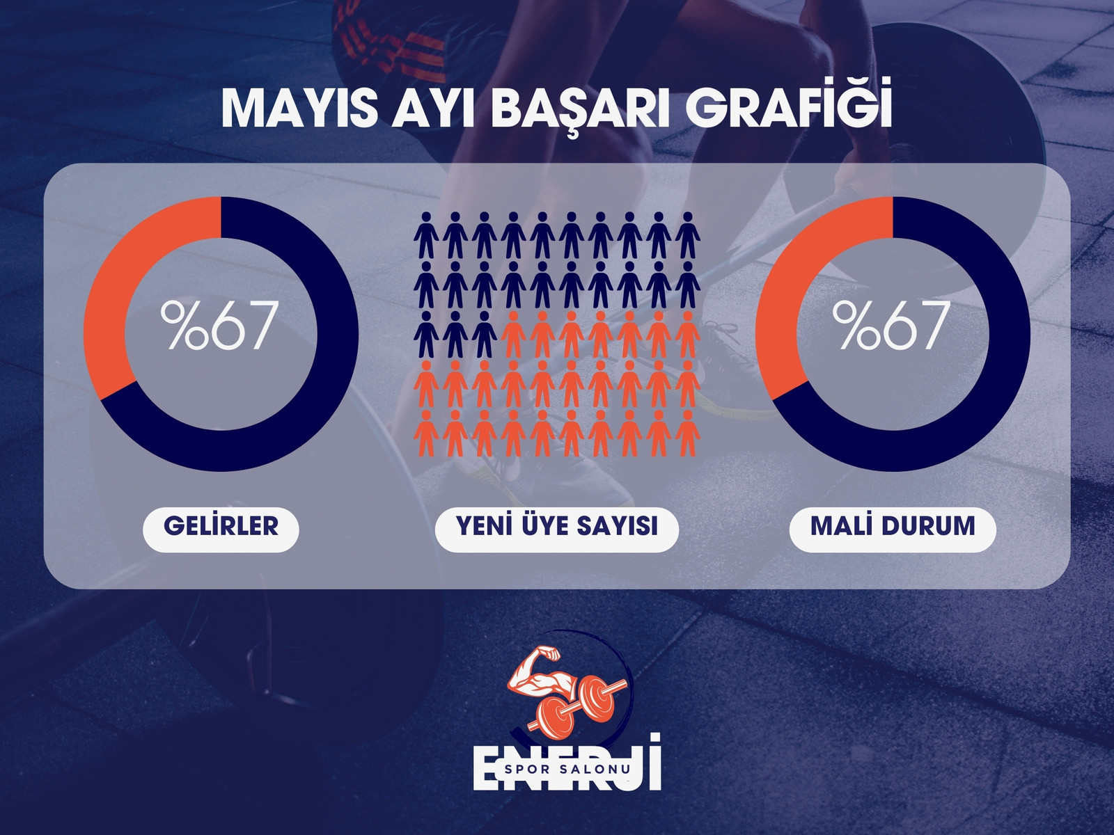 Lacivert ve Kırmızı Spor Salonu Başarı ve Hedef Grafiği