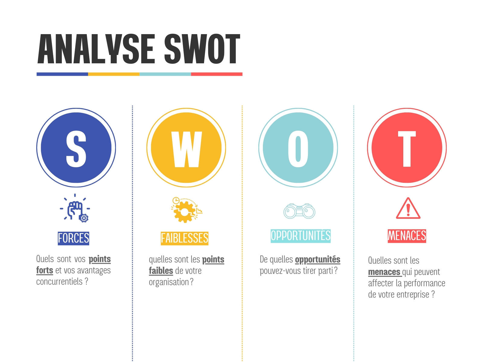 Infographie Analyse SWOT Bleu Orange Rouge Formes Coloré Simple Moderne