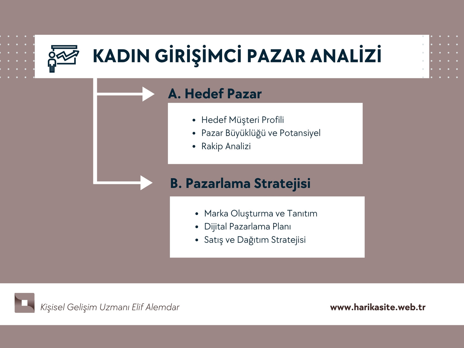 Kahverengi, Bej ve Mavi Modern Girişimci Pazar Analizi Grafiği