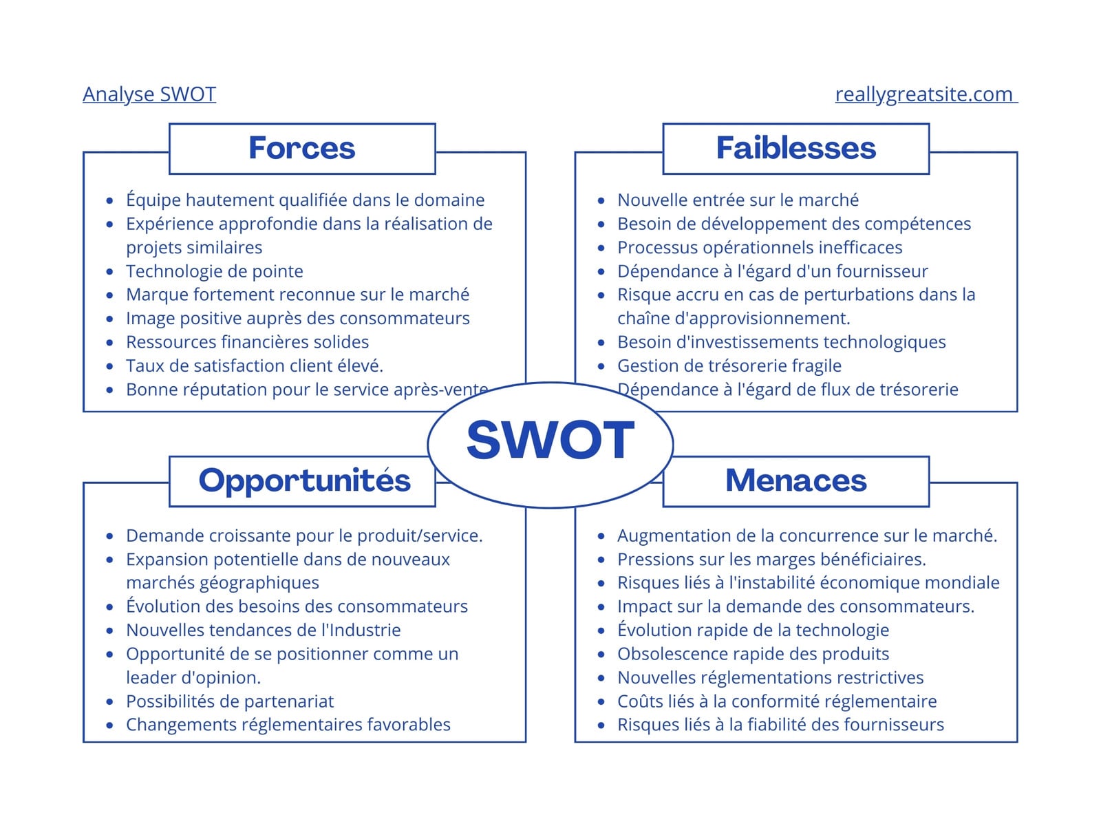 Matrice SWOT Analyse Marketing Moderne Bleu et Blanc