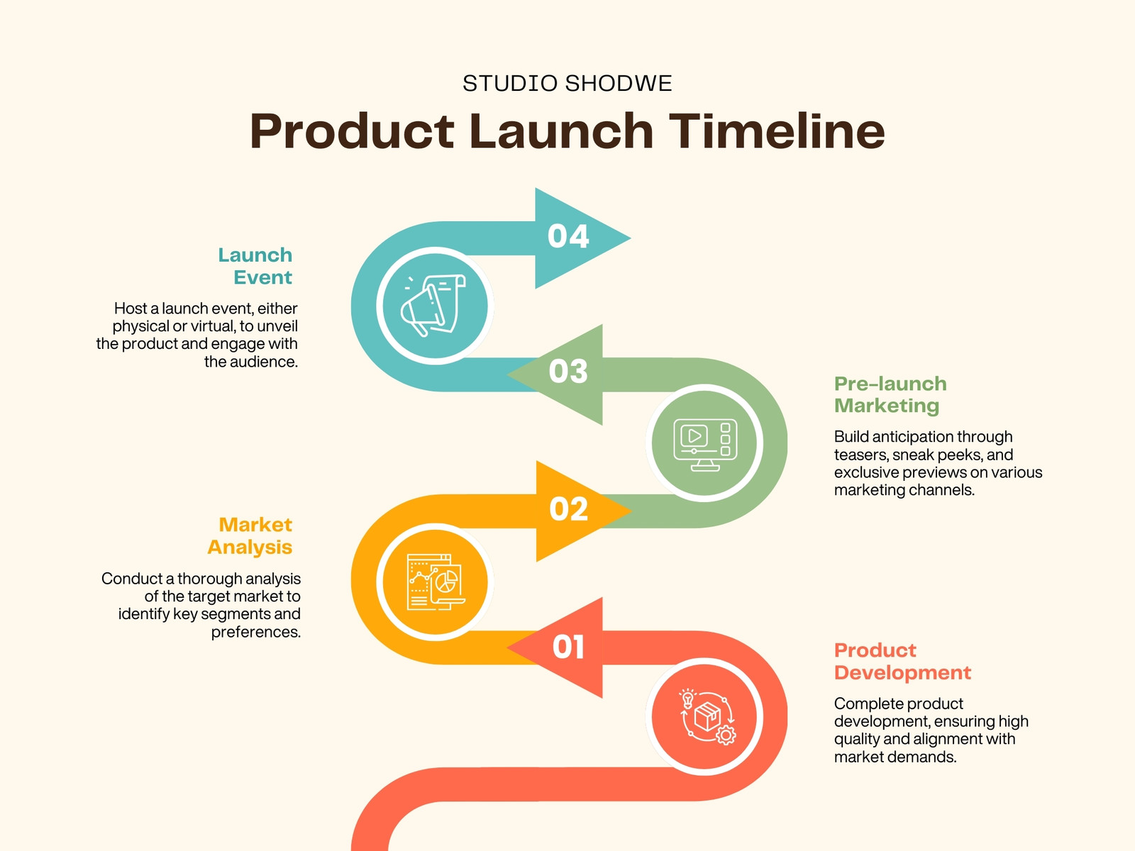 Orange Simple Product Launch Timeline Graph