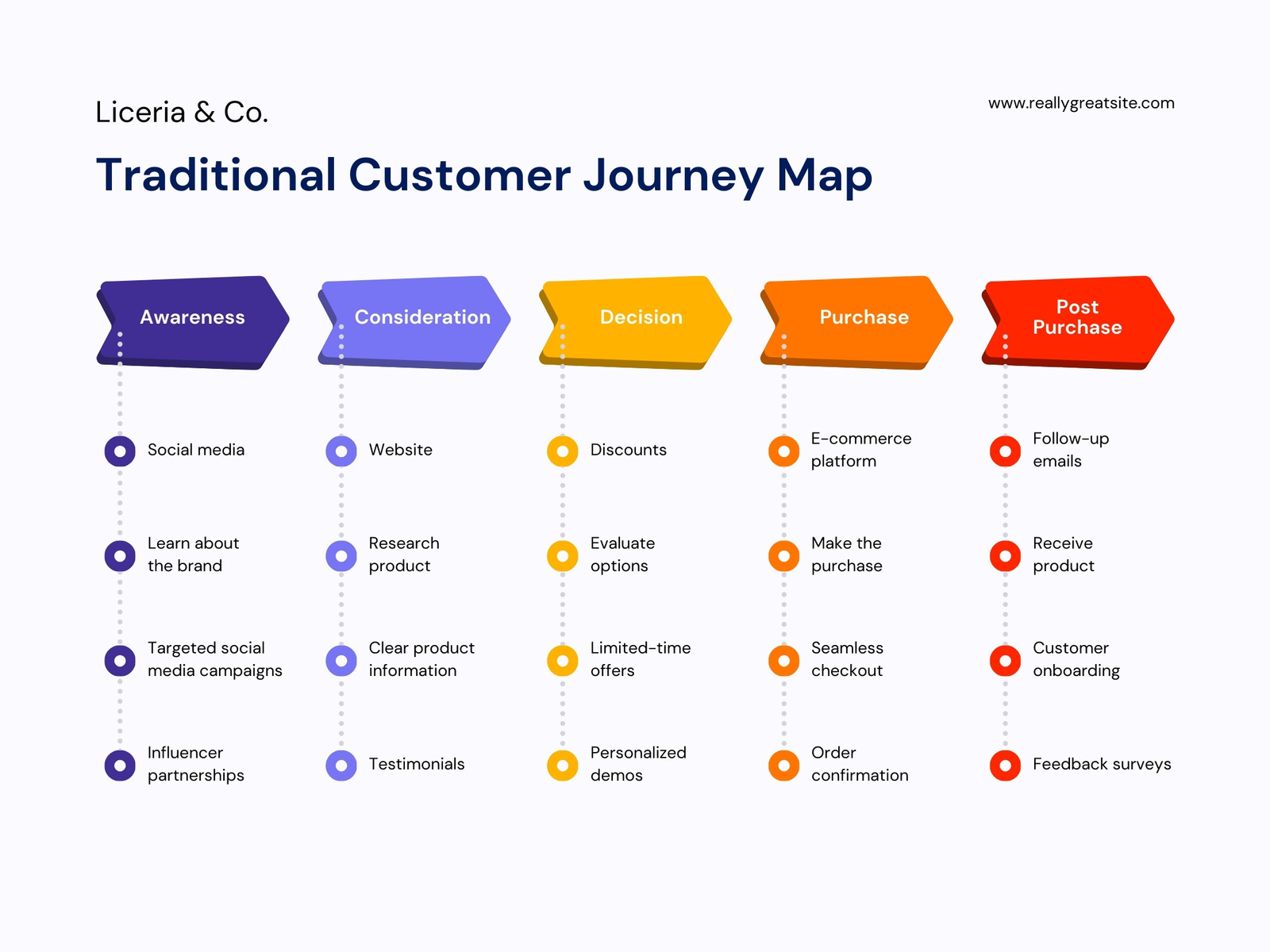 Customer Journey Graph