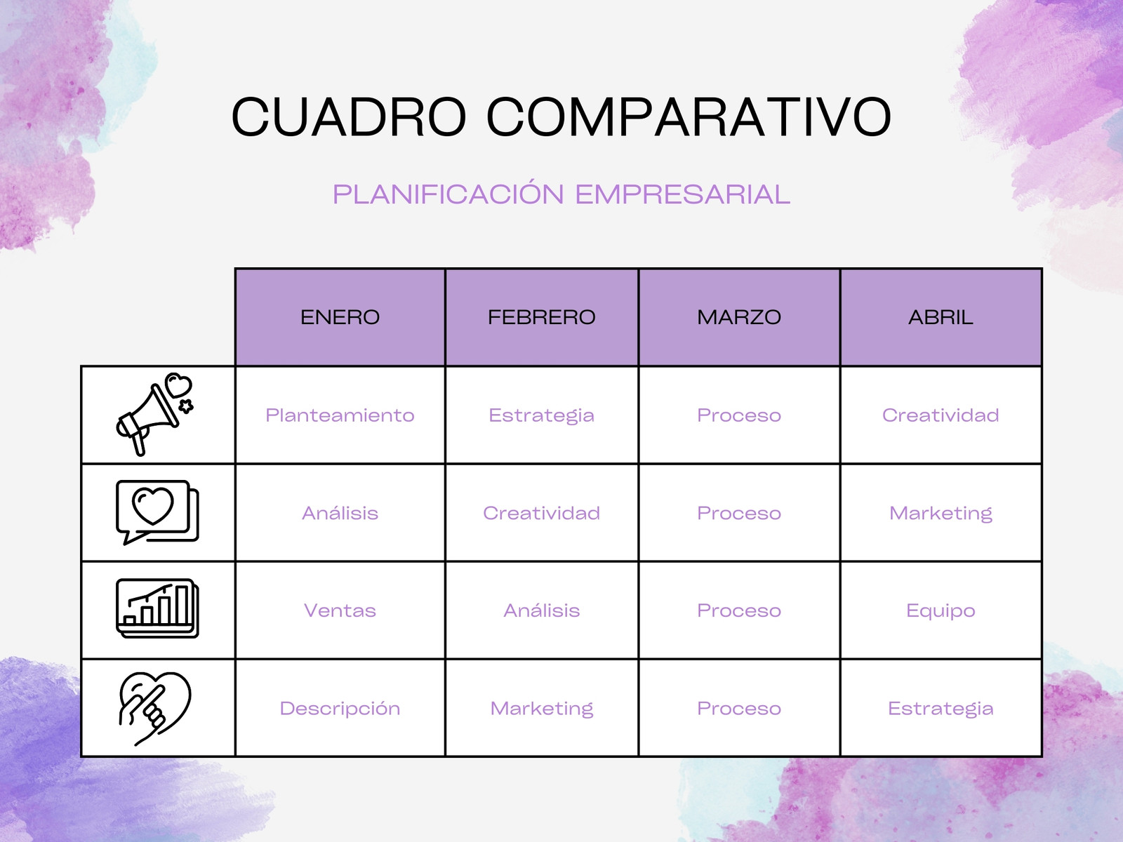 Gráfico Cuadro comparativo Empresarial Acuarela Lila