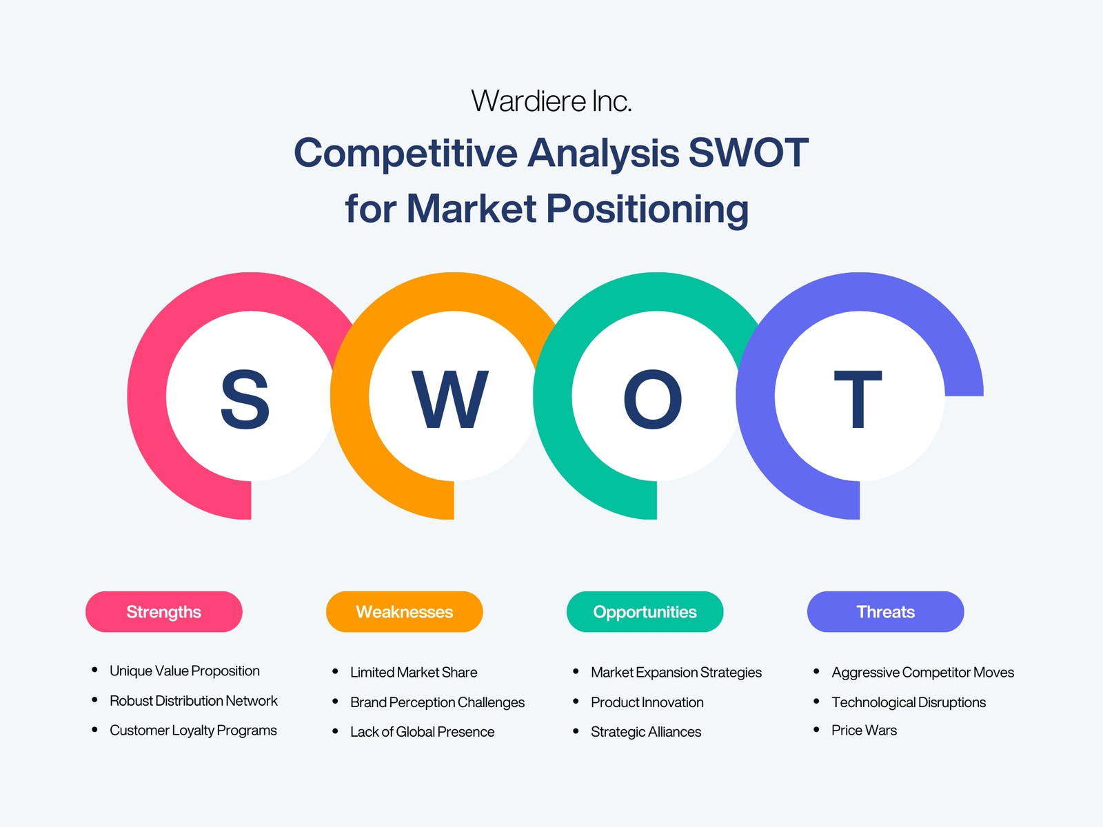 Colorful Simple Market Positioning SWOT Analysis Graph 