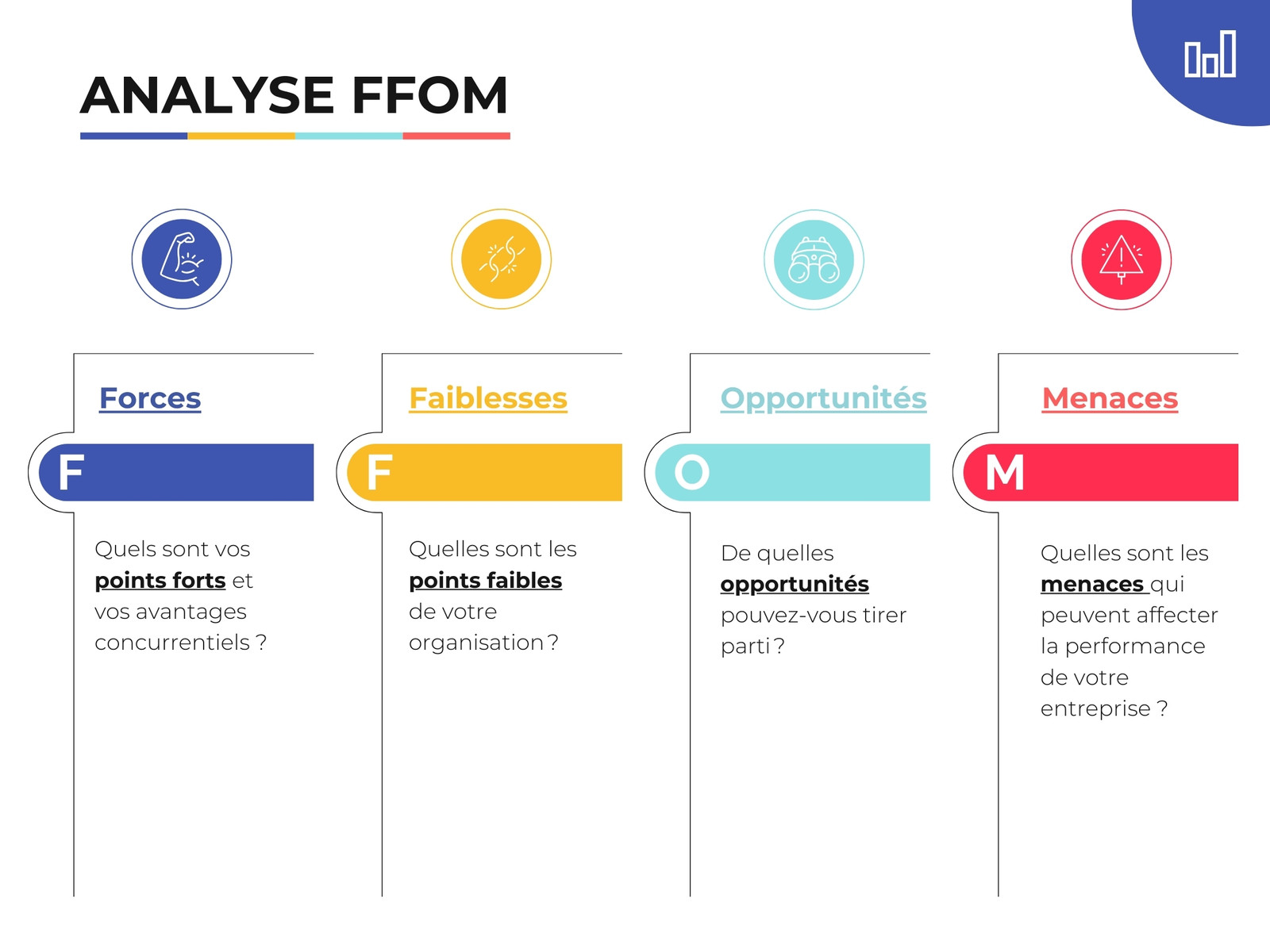 Bleu Orange Rouge Coloré Moderne Analyse Entreprise Infographie