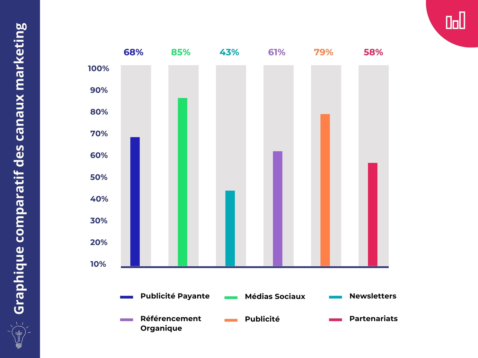 Infographie Graphique Comparatif Entreprise Analyse Markéting  Barre Coloré Moderne 