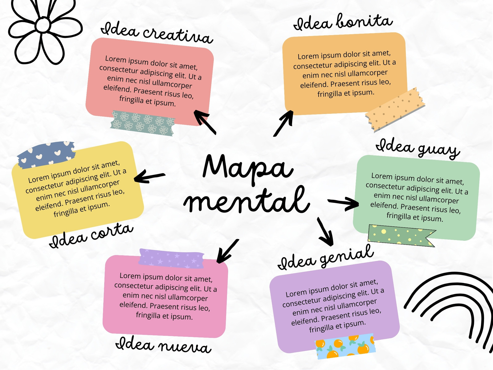 Gráfico Mapa Mental Notas Adhesivas Bonito Colorido