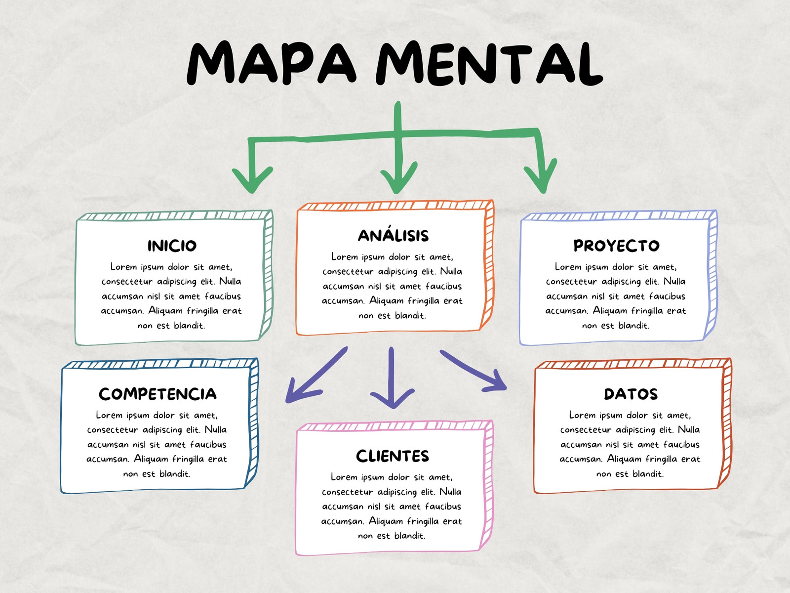 Gráfico Mapa Mental Ideas Orgánico Colorido