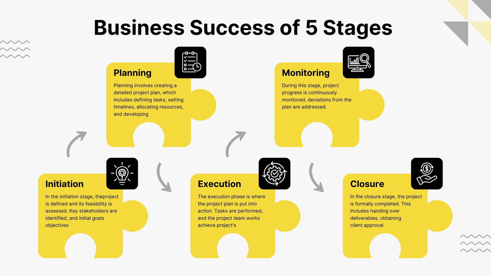 Black and Yellow Project Plan Process Flow Chart