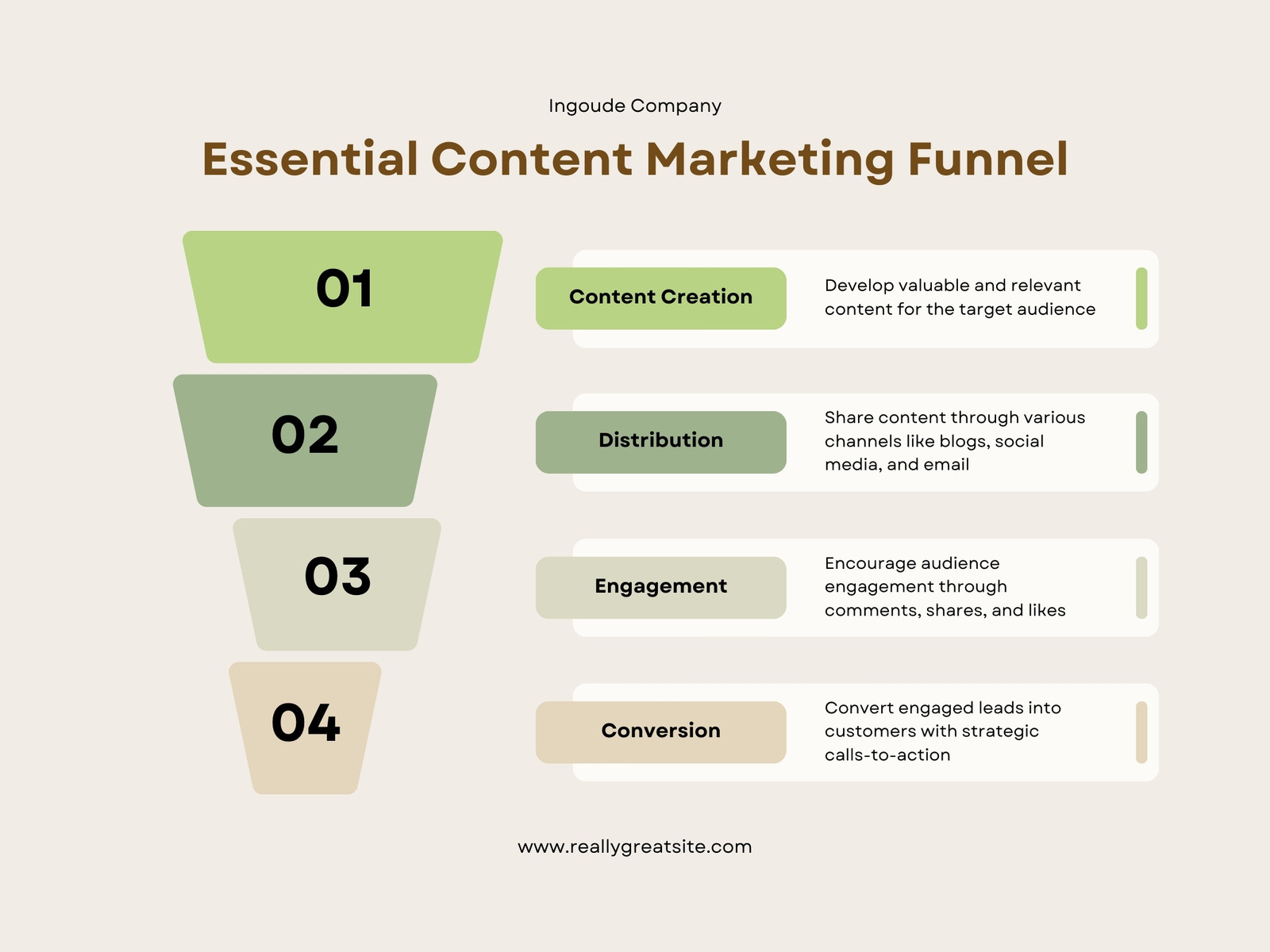 Green and Cream Simple Essential Content Marketing Funnel Diagram Graph