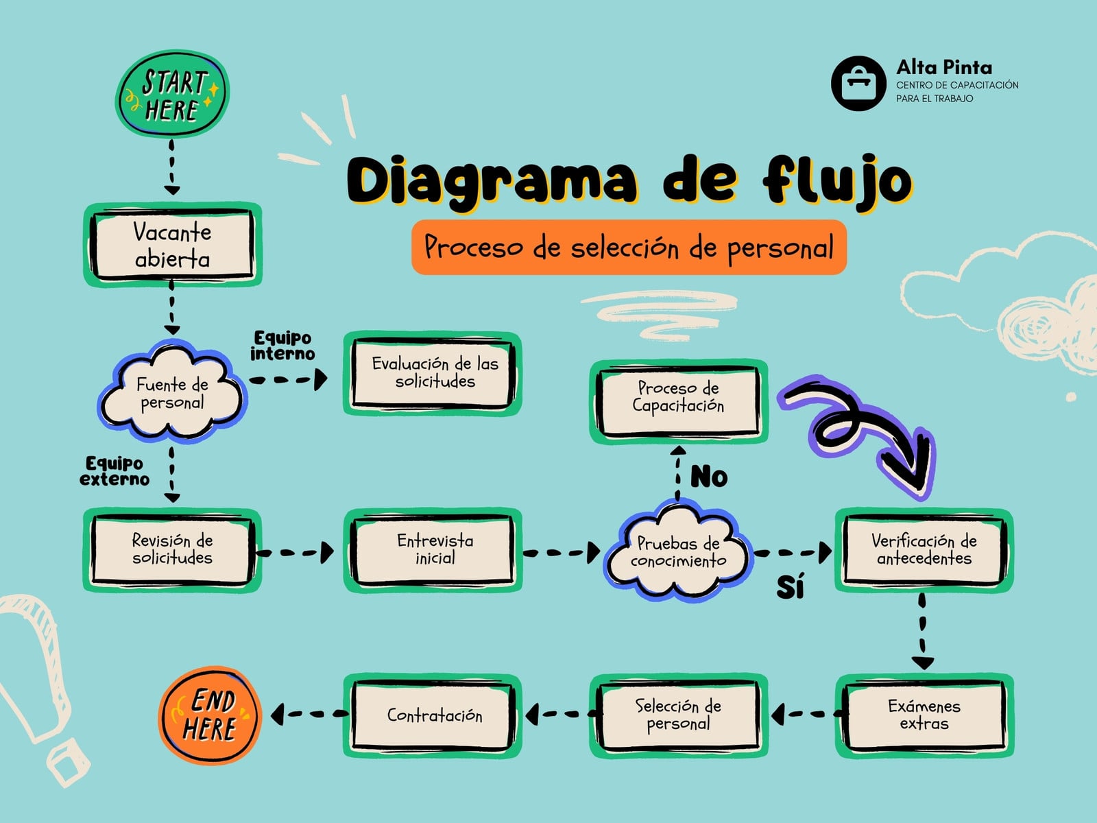 Grafica Diagrama de Flujo Corporativo Juvenil Azul