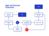 Free customizable flowchart templates | Canva