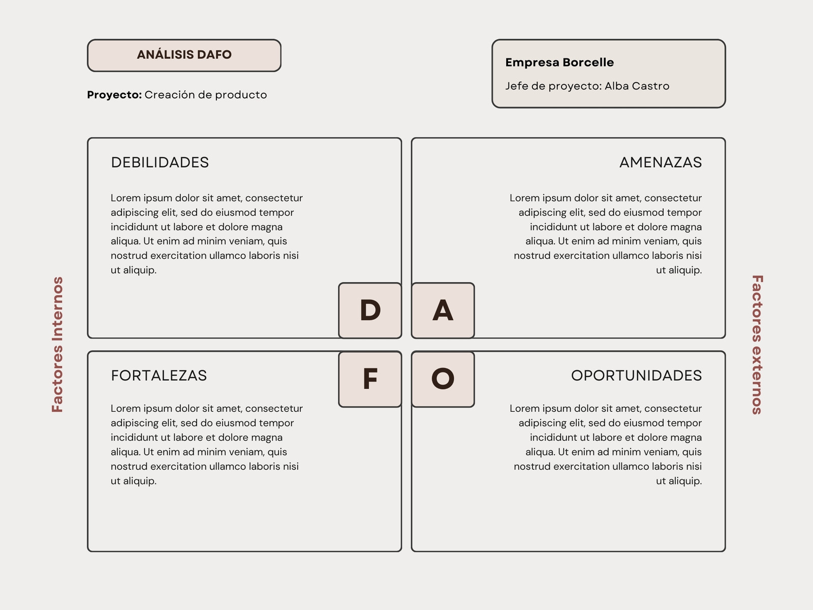 Gráfico Análisis de empresa DAFO Profesional Simple Beige y Negro