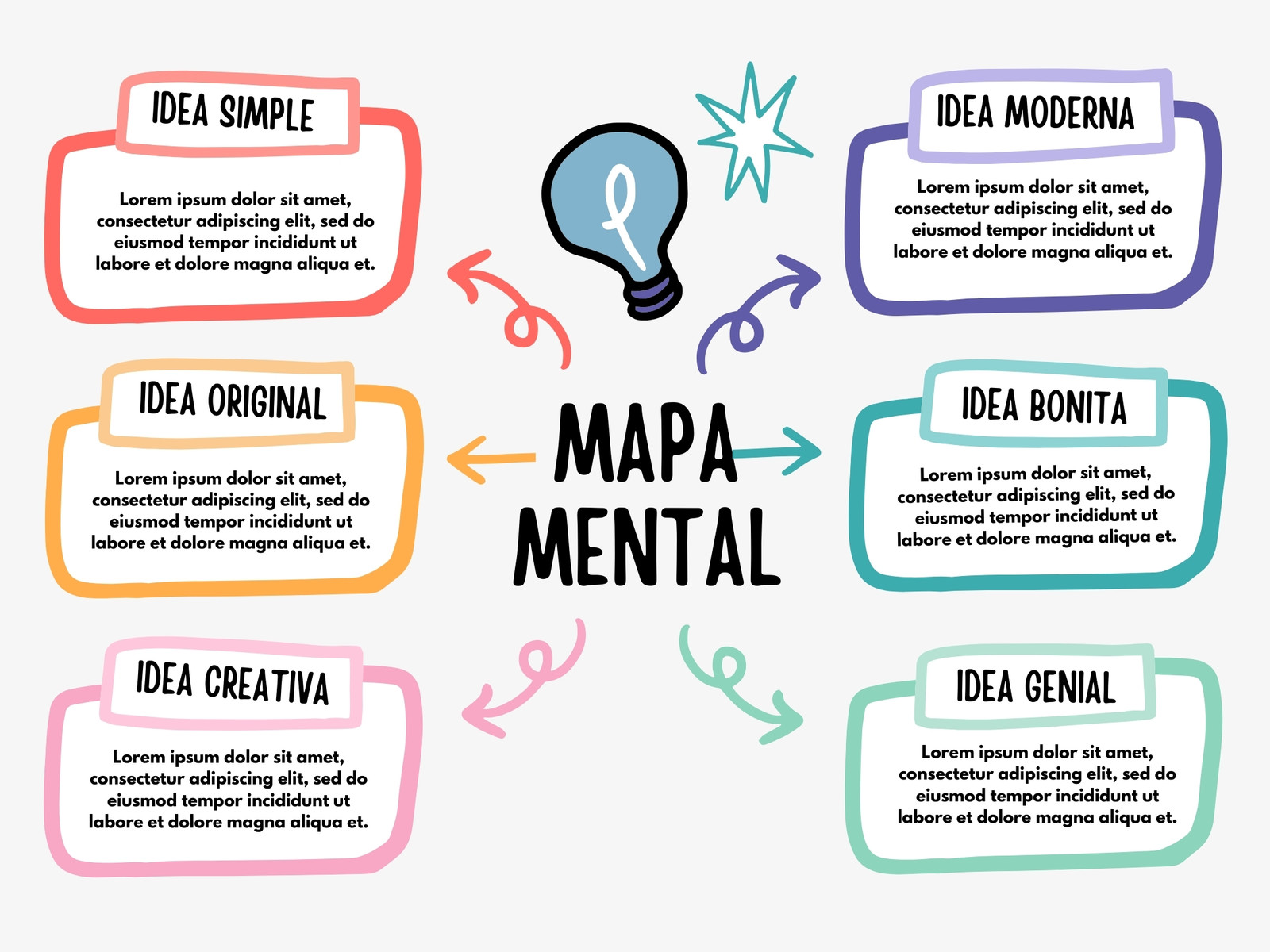 Gráfica Mapa Mental Creativo Colorido