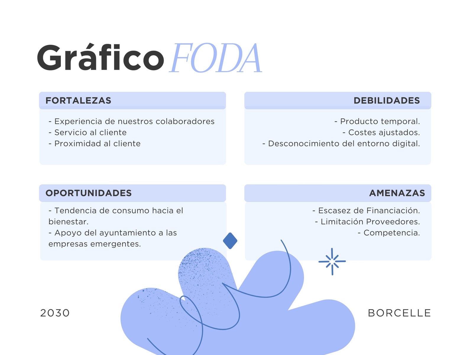 Gráfico FODA DAFO Profesional aesthetic azul