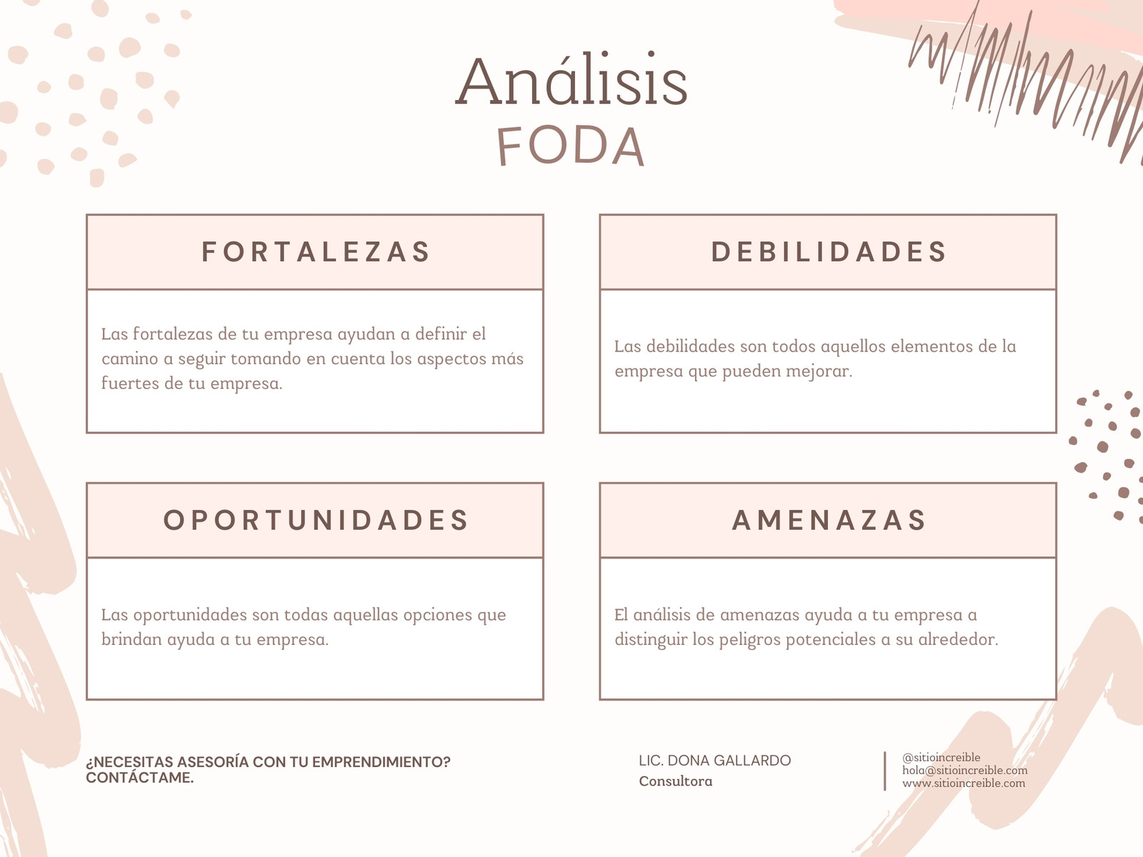 Grafica Analisis FODA Aesthetic Profesional Beige