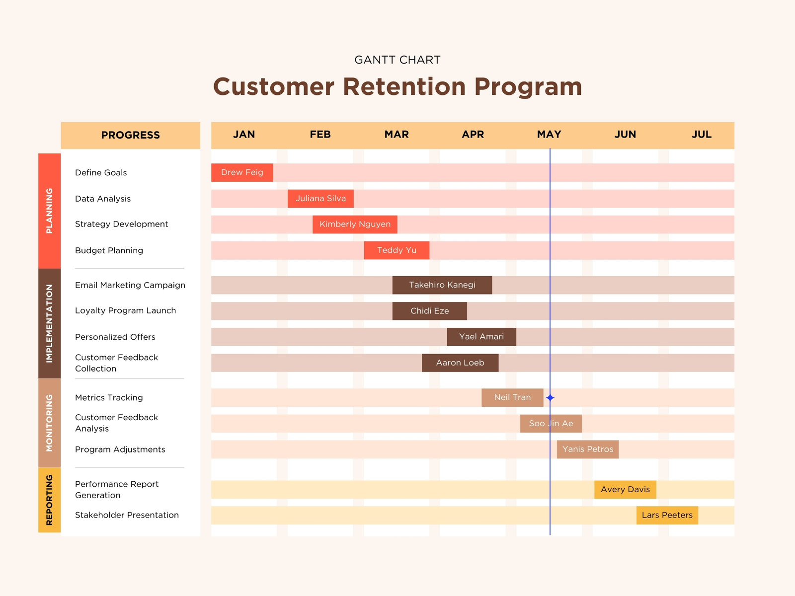Brown Simple Marketing Strategy Gantt Chart