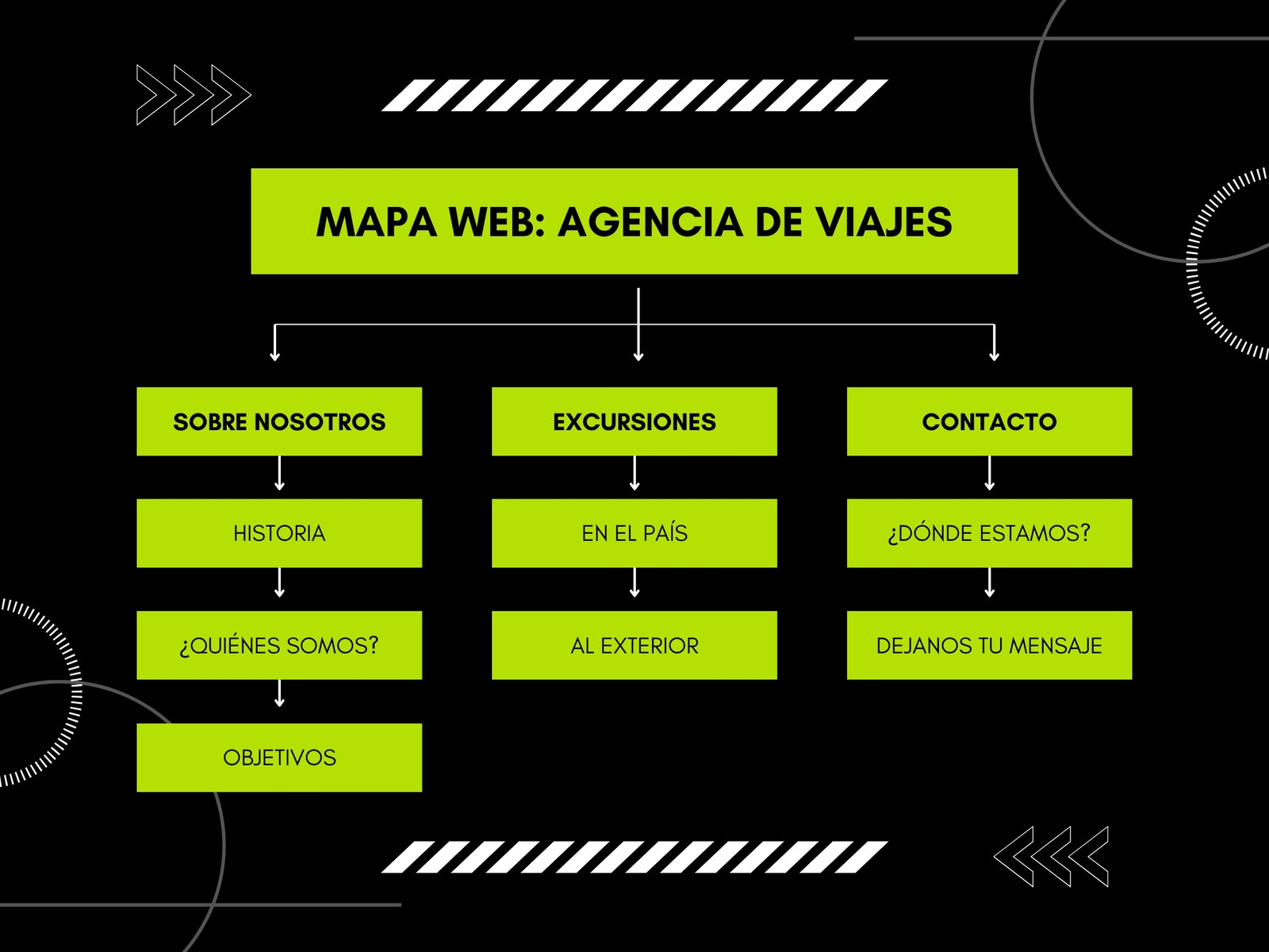 Mapa Conceptual de Sitio Web Geométrico Negro y Verde