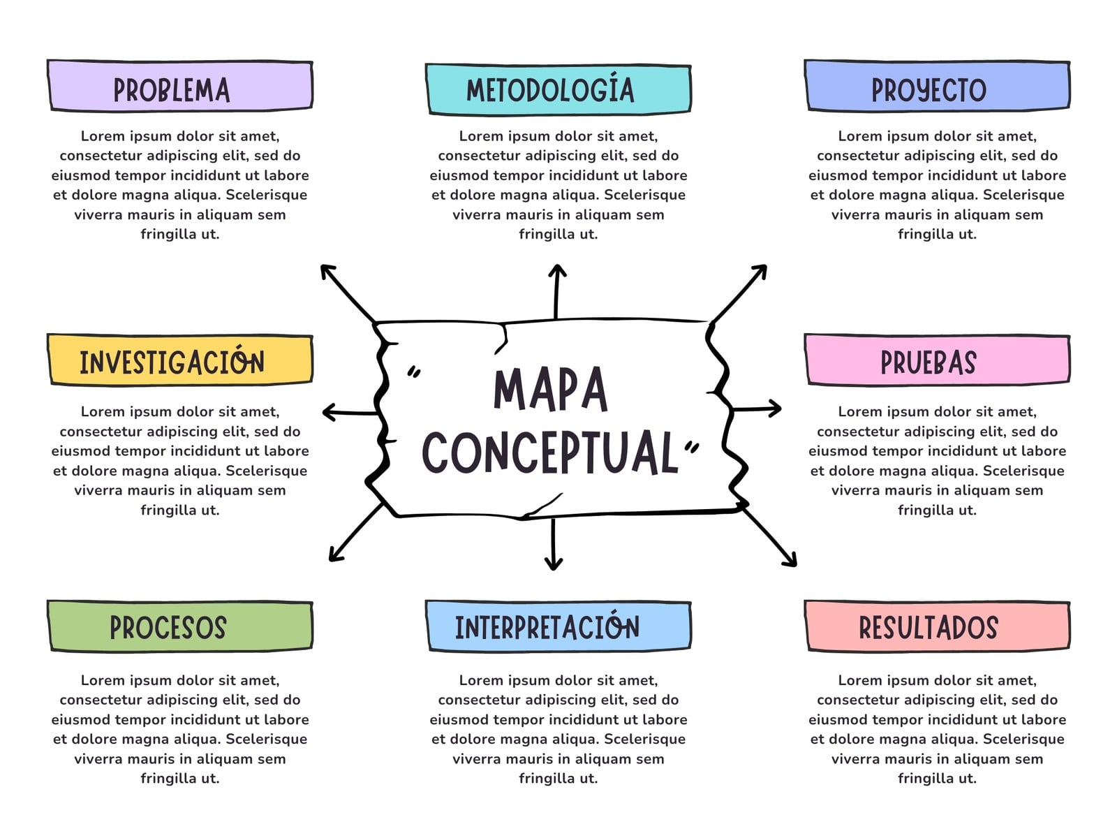 Gráfico de Mapa Conceptual Lluvia de Ideas Proyecto Investigación Doodle A Mano Multicolor