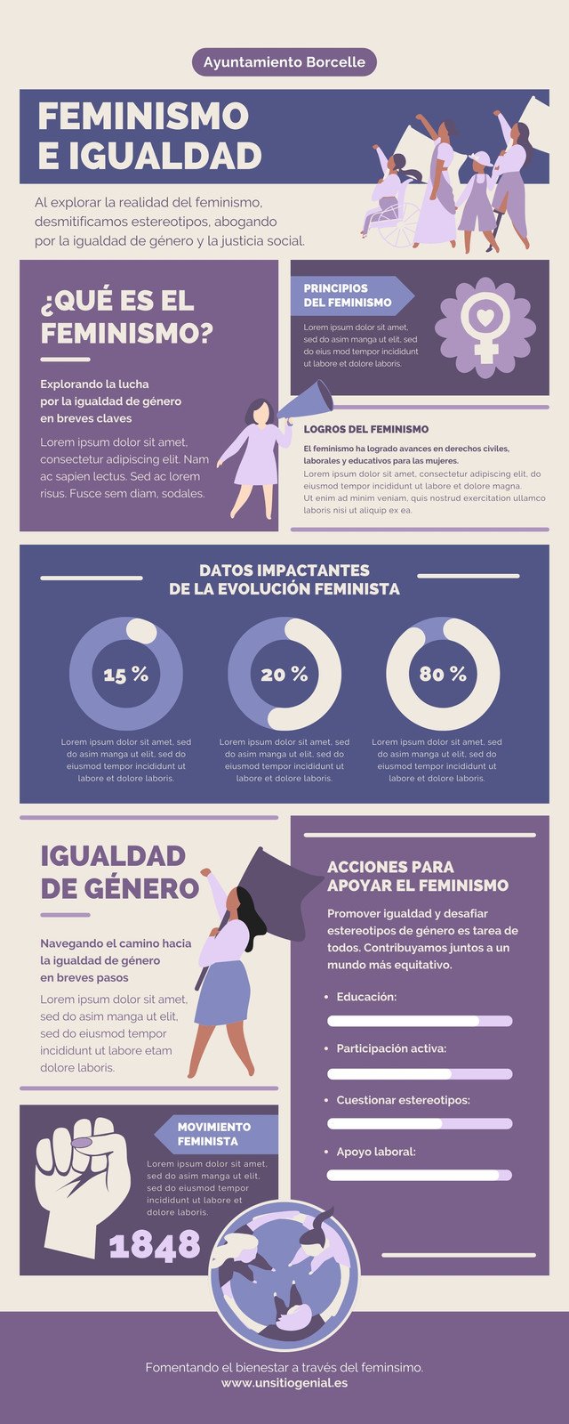 El Impacto de los Estereotipos de Género