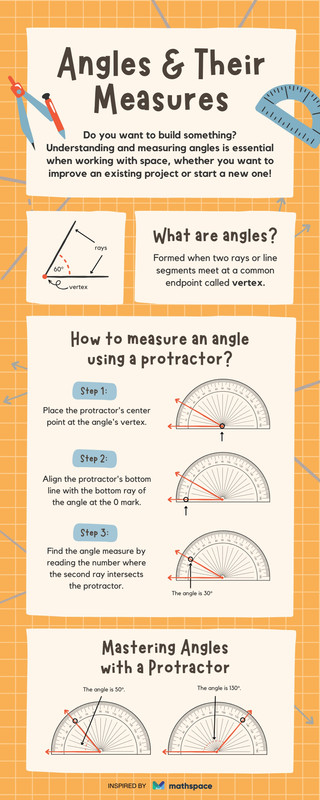 Customize 261+ Math Infographic Templates Online - Canva