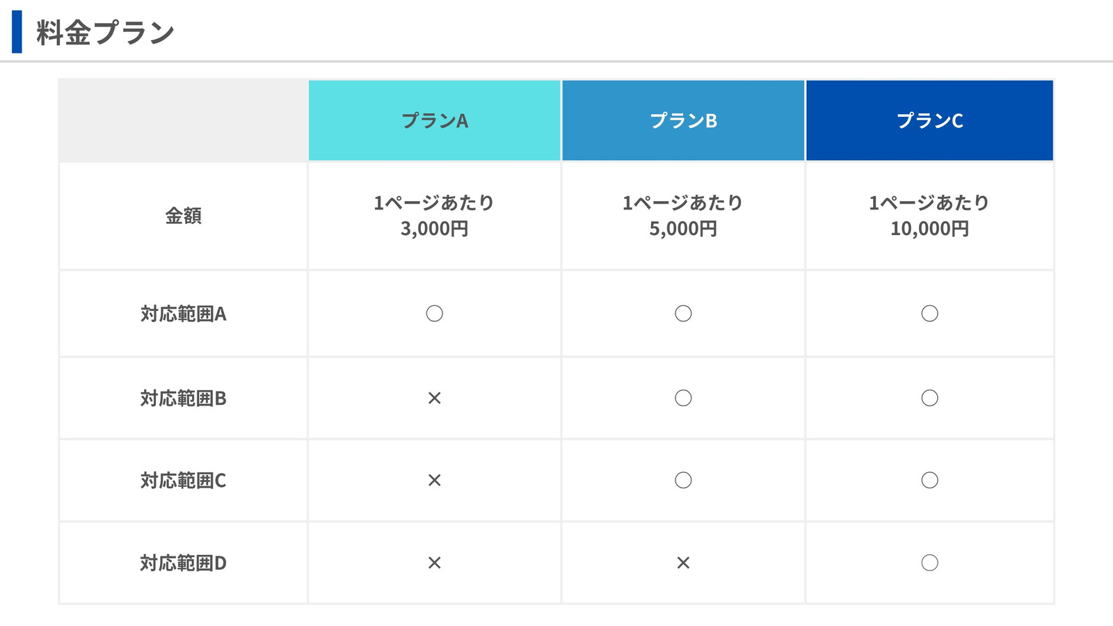 Canva（キャンバ）：信じられないほど、素晴らしく