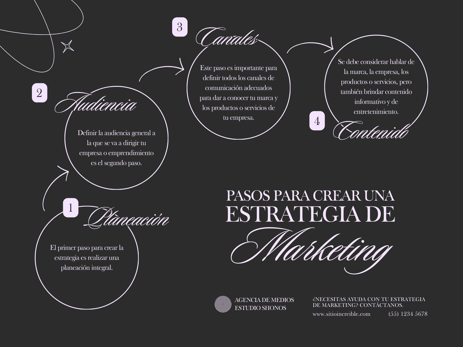 Grafico Circular Con Flechas Marketing Aesthetic Negro y Rosa