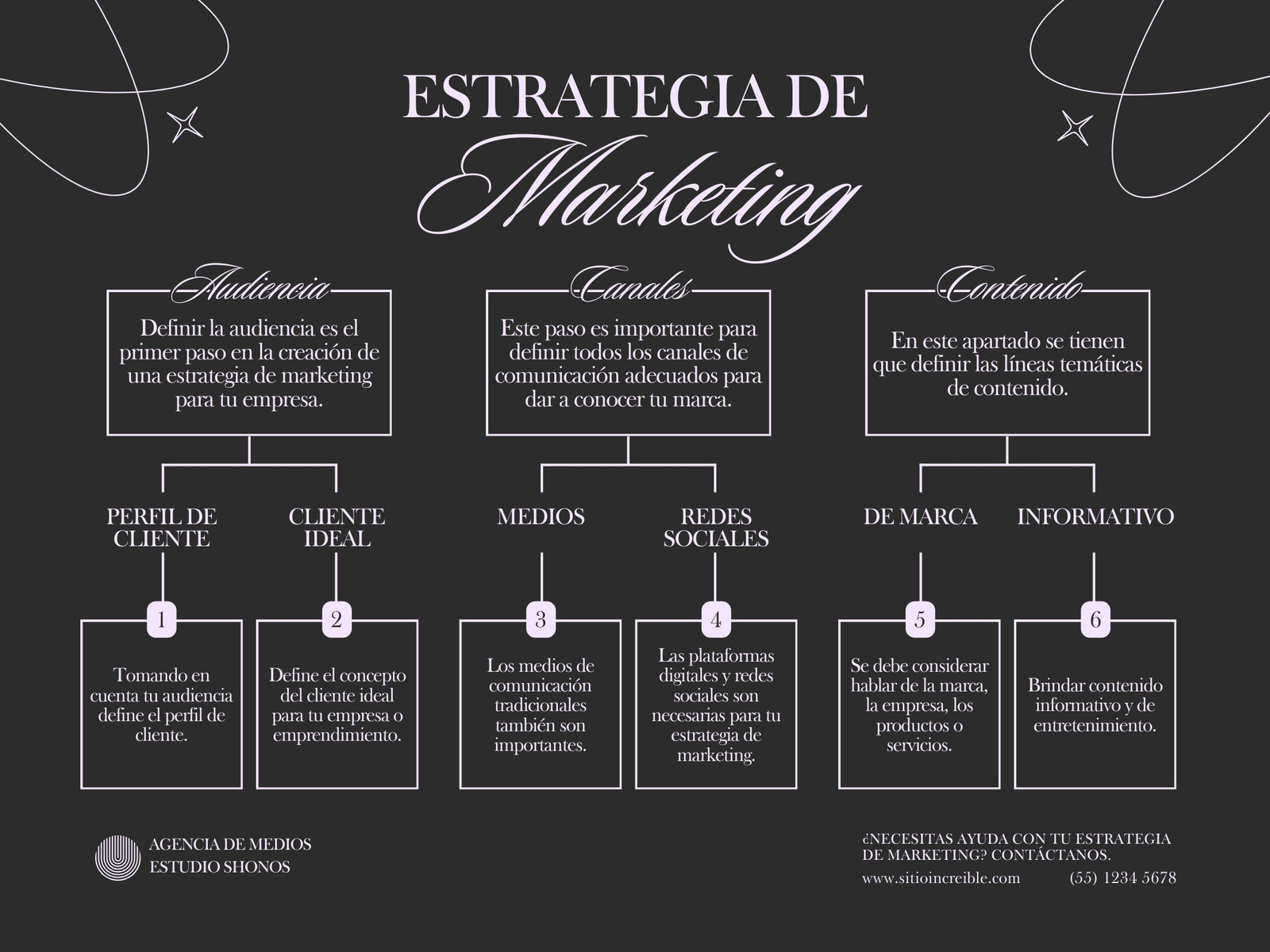 Grafica Mapa Conceptual Estrategia de Marketing Aesthetic Negro Rosa