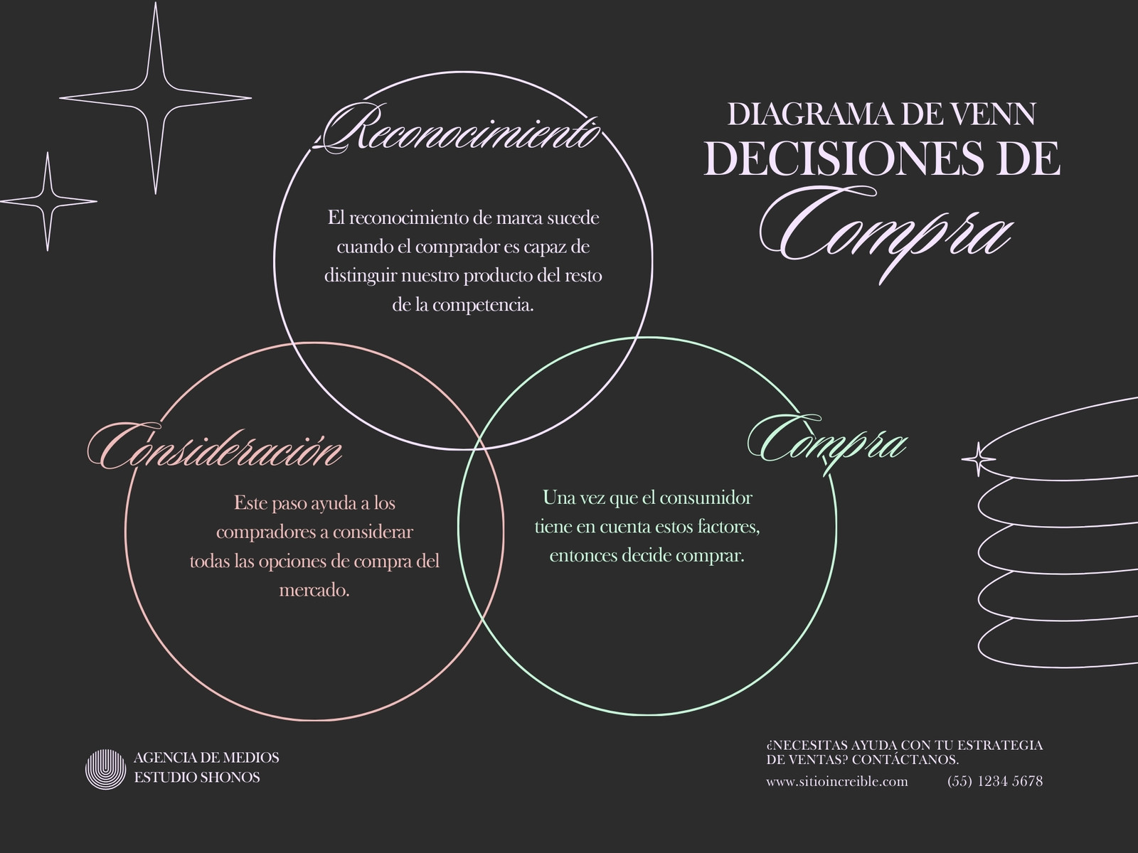 Grafico Diagrama Venn Marketing Aesthetic Negro