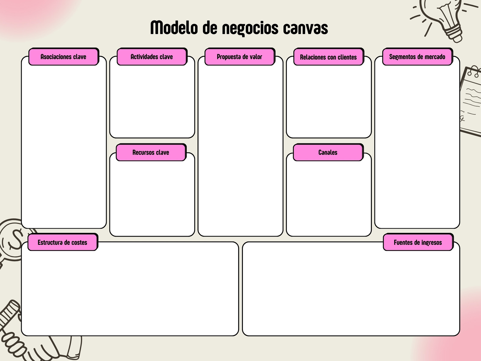 Gráfico Modelo de Negocio Canvas Moderno Rosa