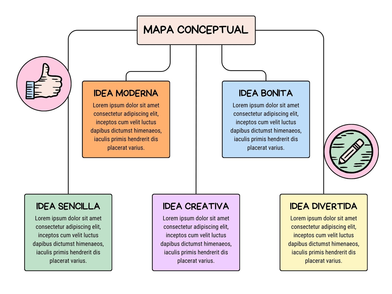 Grafico Mapa Conceptual Esquema Sencillo Multicolor