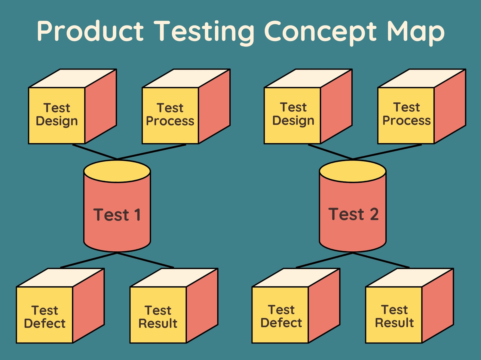 Teal Blue Product Testing Illustration Concept Map