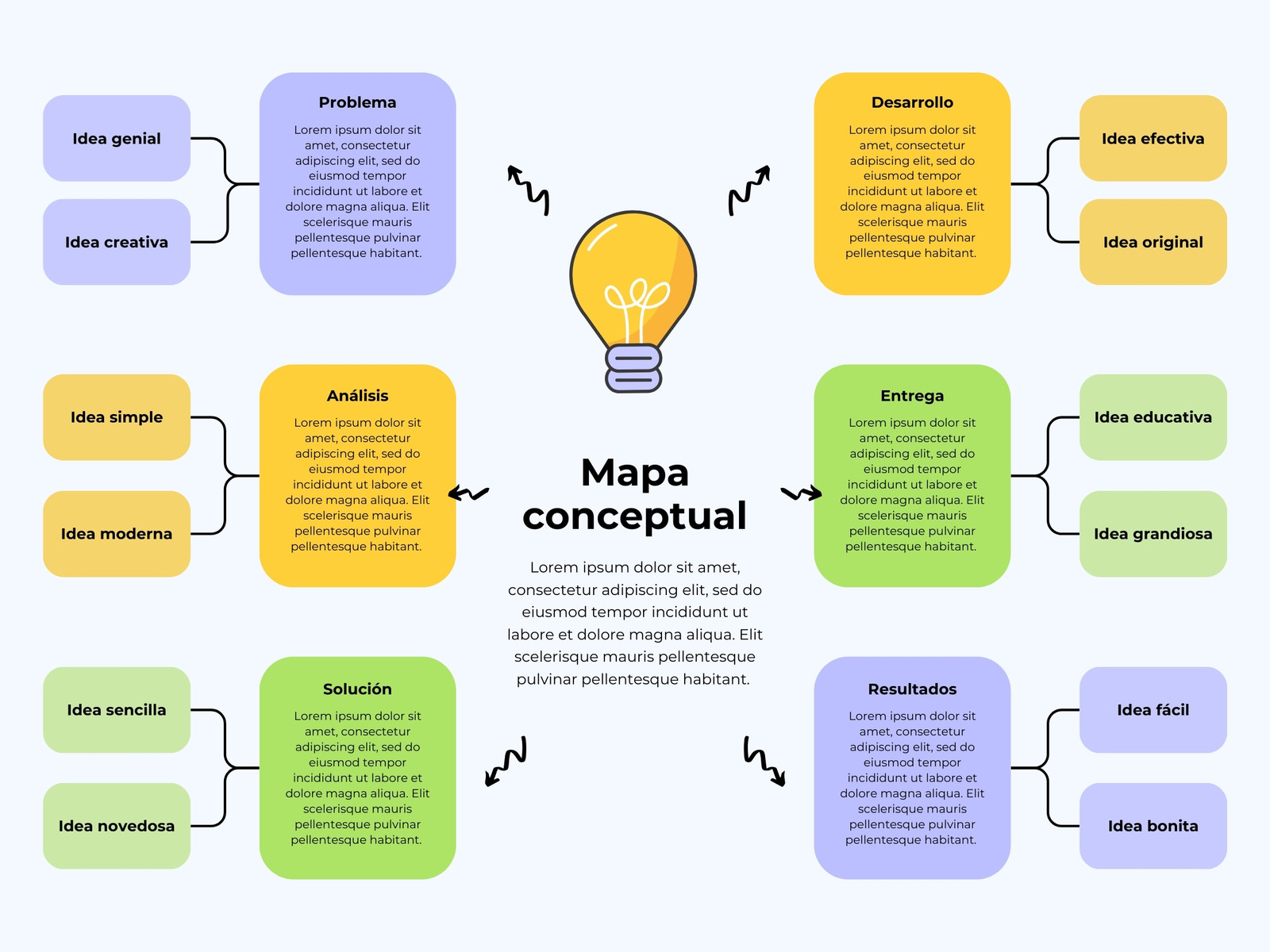 Mapa Conceptual Cuadro Sinóptico Seis Elementos Infográfico Sencillo Multicolor 