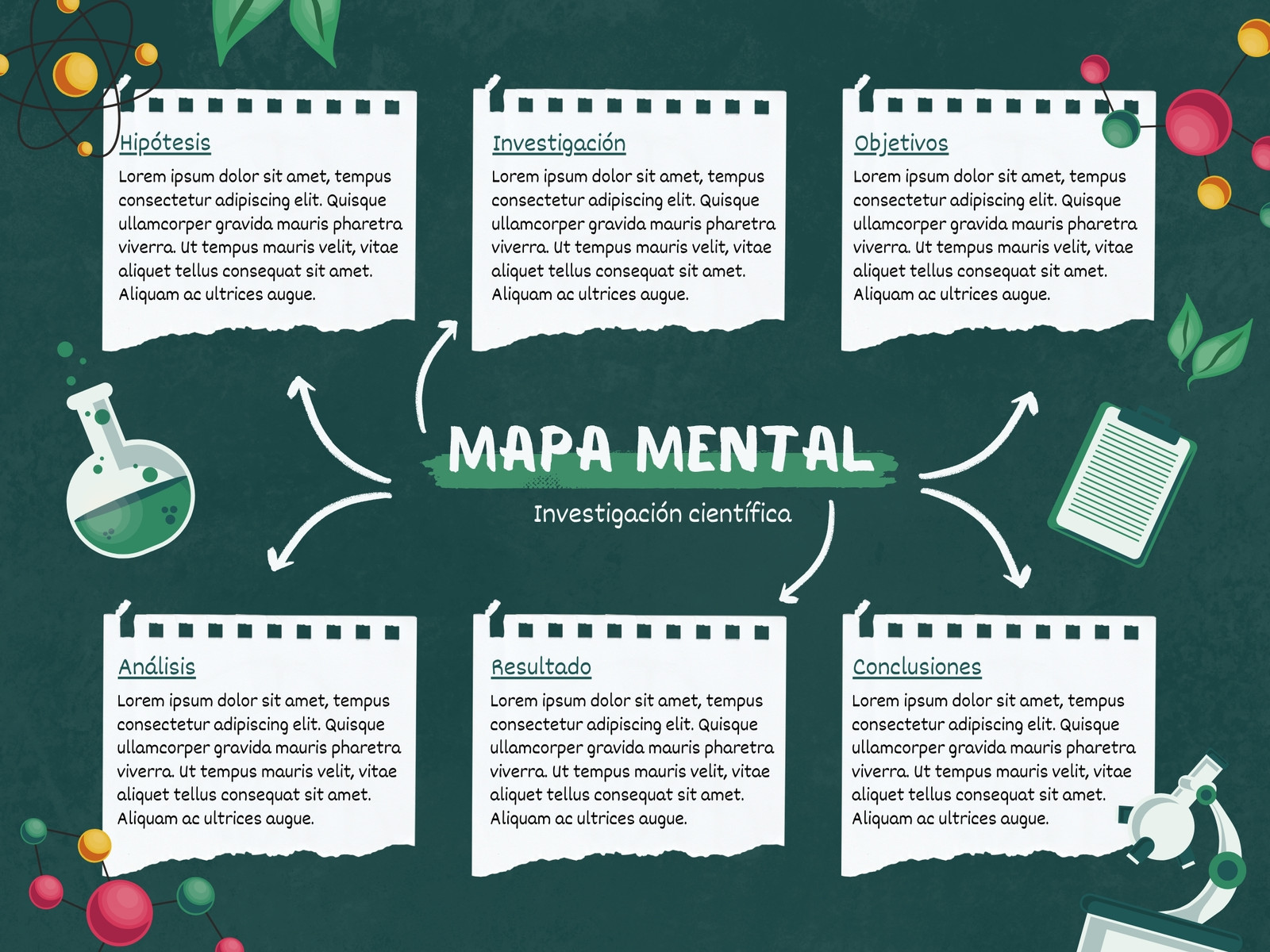 Grafico mapa mental investigación científica ilustrativo creativo verde