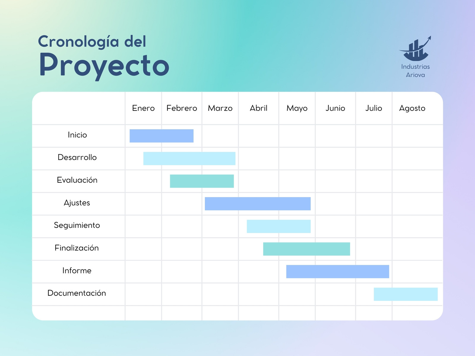 Grafico cronología del proyecto corporativo profesional celeste