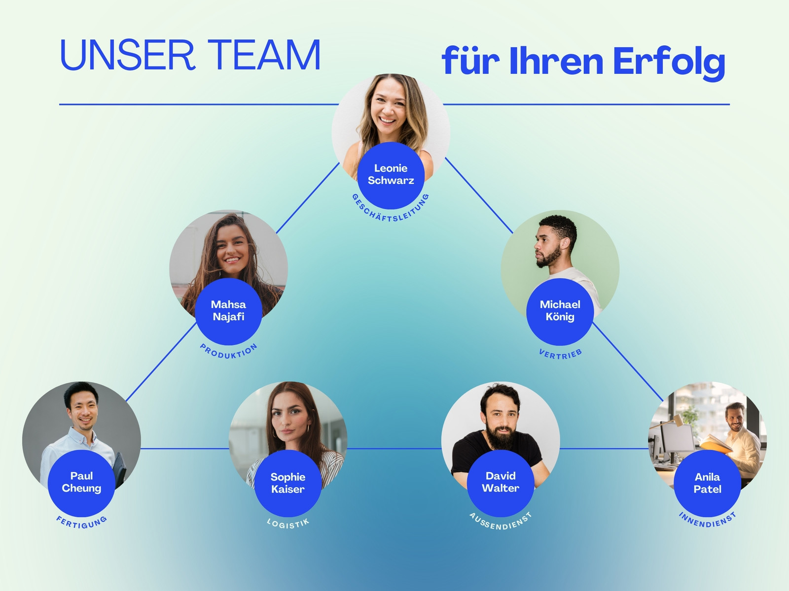 Moderne Infografik mit Organigramm in Blau Weiß Beige