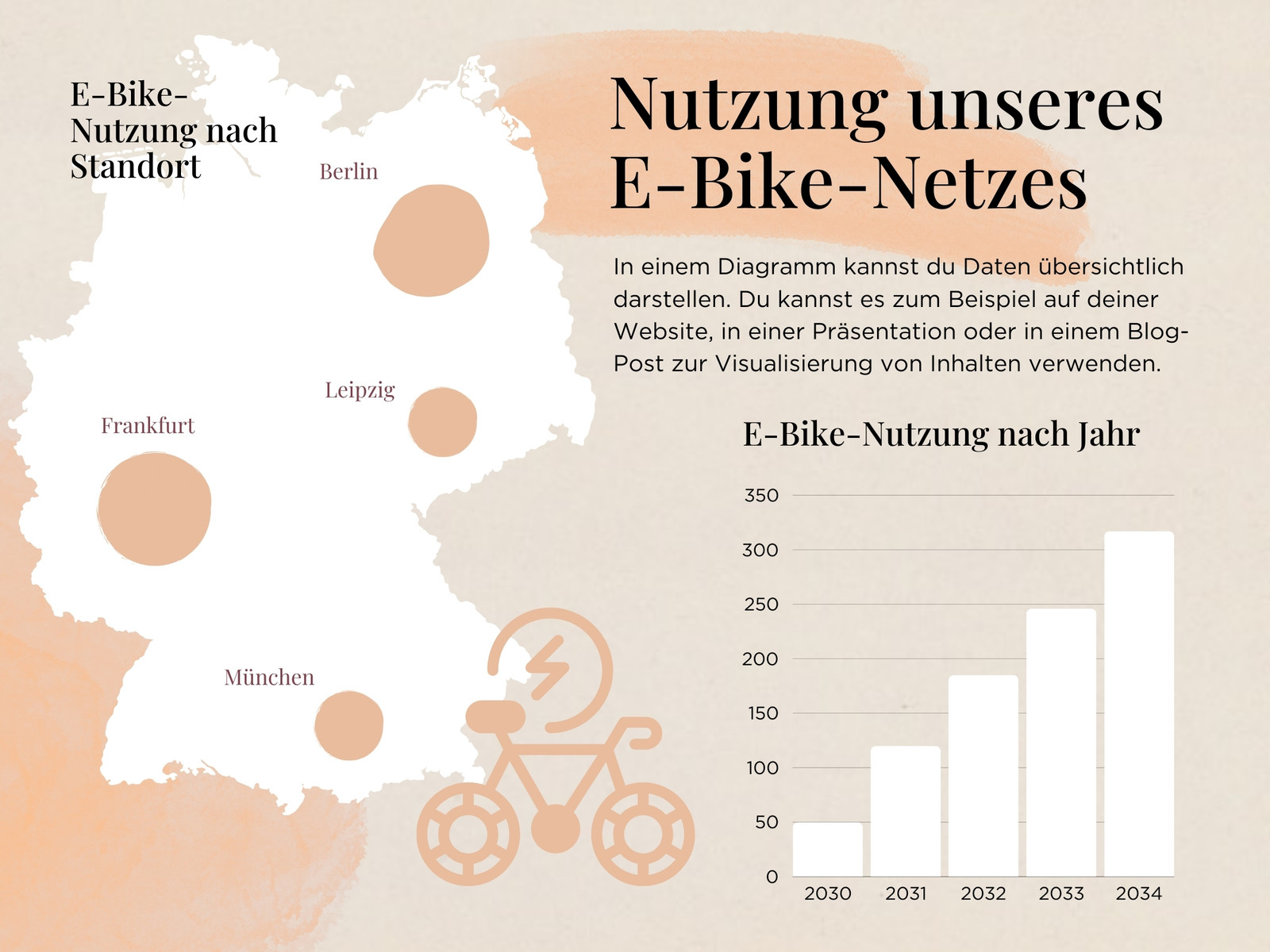 Infografik mit Deutschlandkarte im Aquarell-Stil in Beige Apricot Weiß