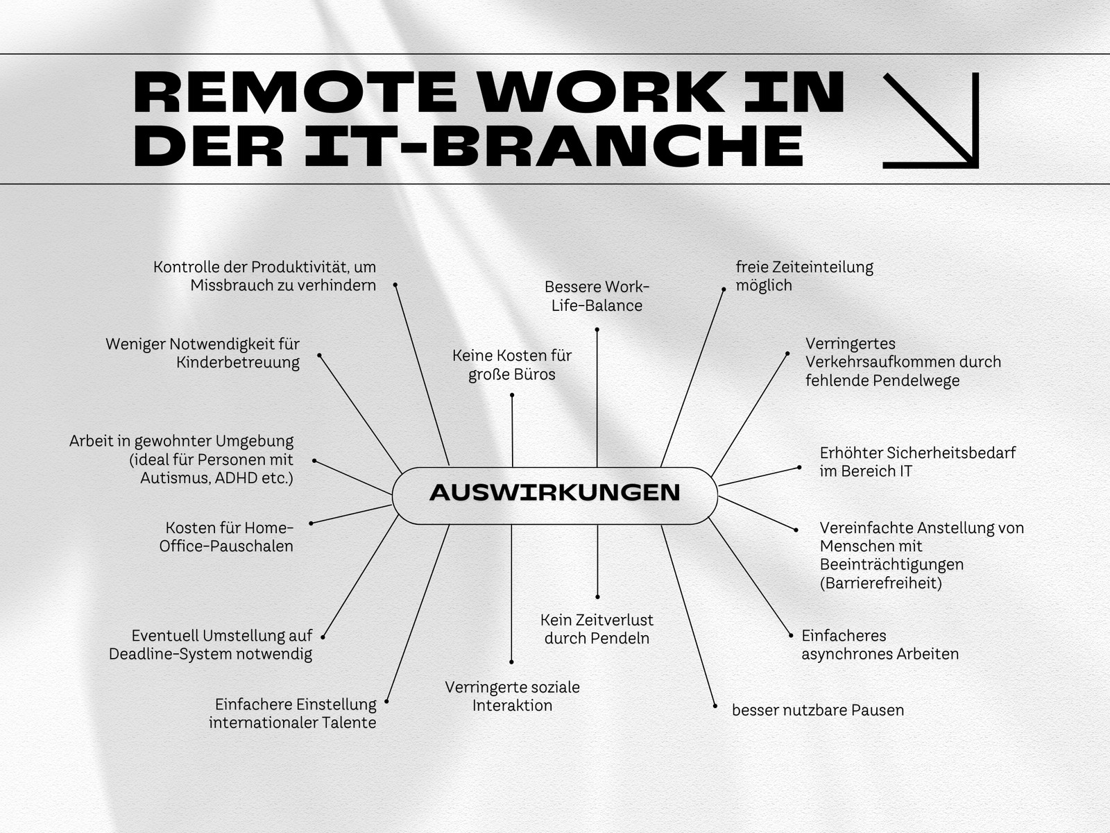 Einfache Infografik mit Mindmap in Grau Schwarz