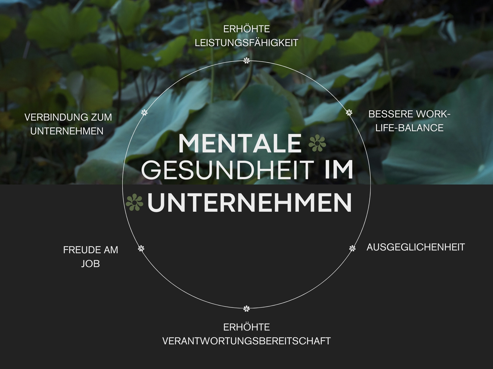 Dunkle Infografik mit Mindmap in Schwarz Grün Weiß