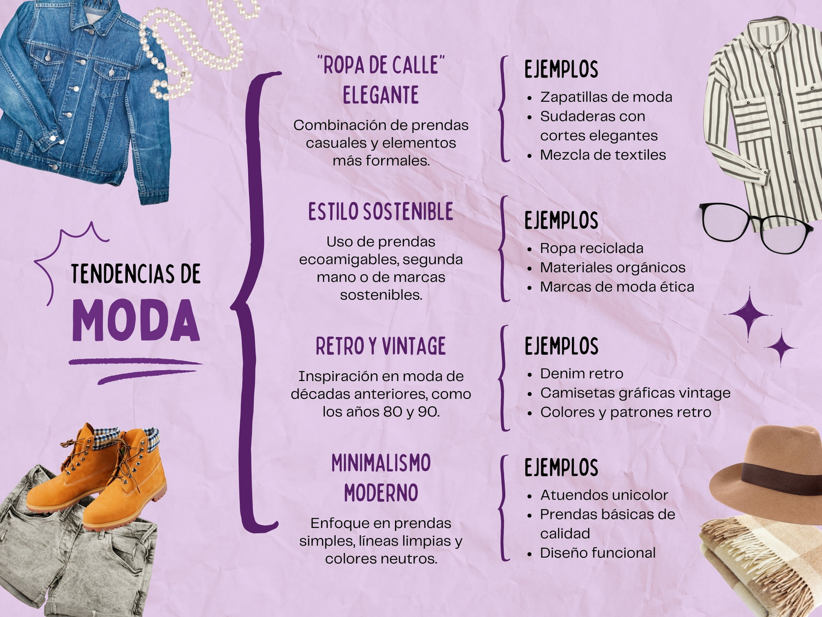 Gráfica Cuadro Sinóptico de Moda Moderno Morado