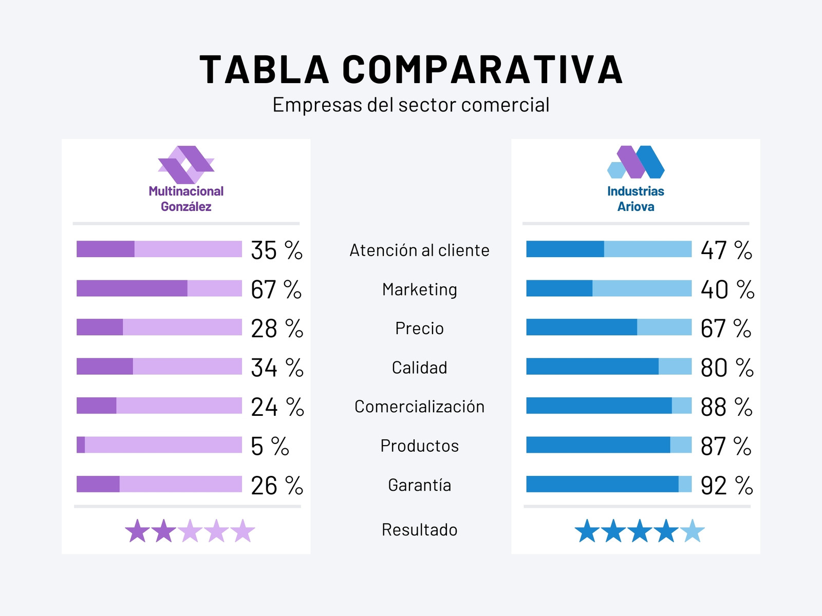 Grafico tabla comparativa corporativo profesional gris
