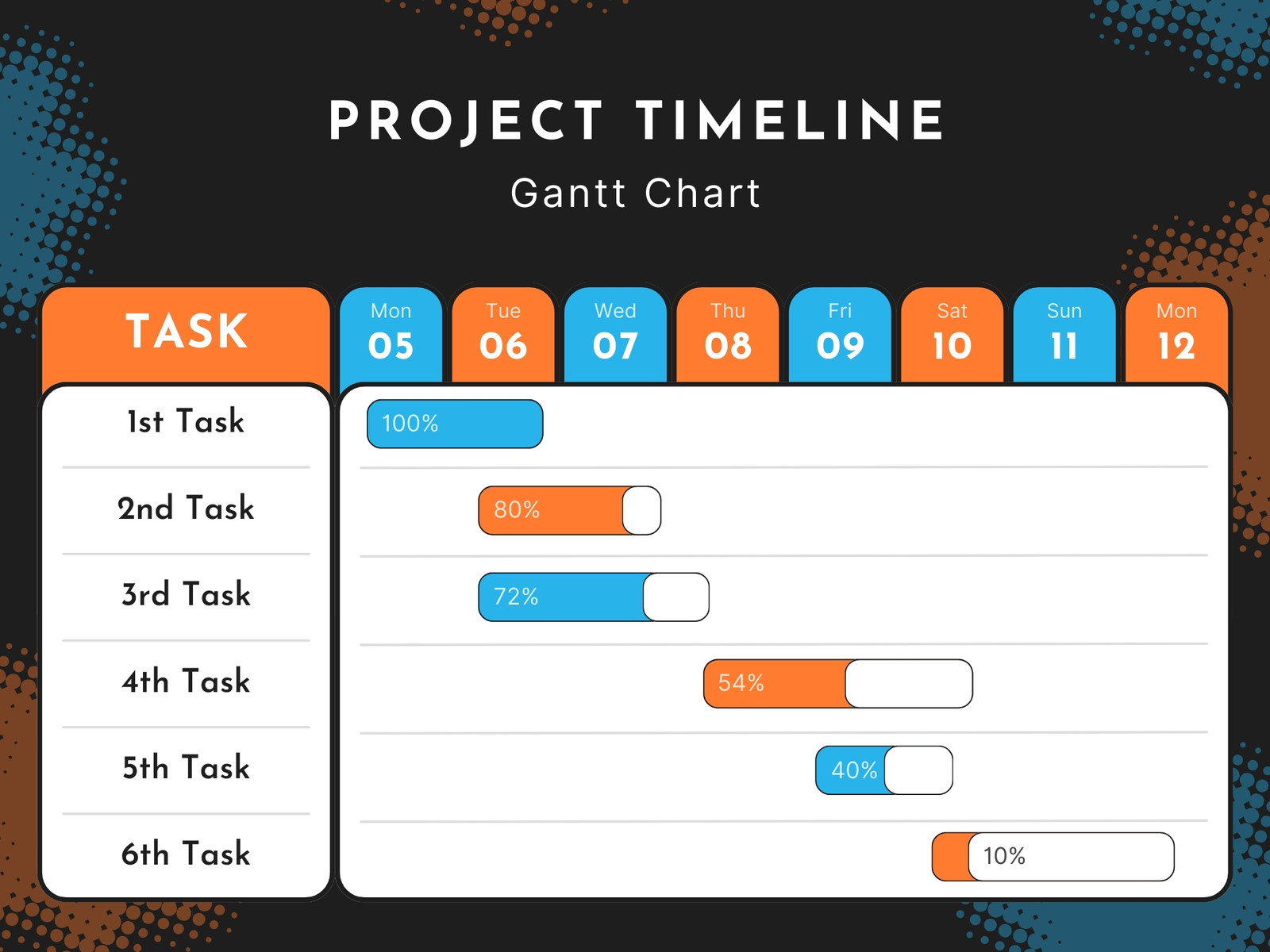 Orange and Blue Dark Project Timeline Progress Gantt Chart Graph